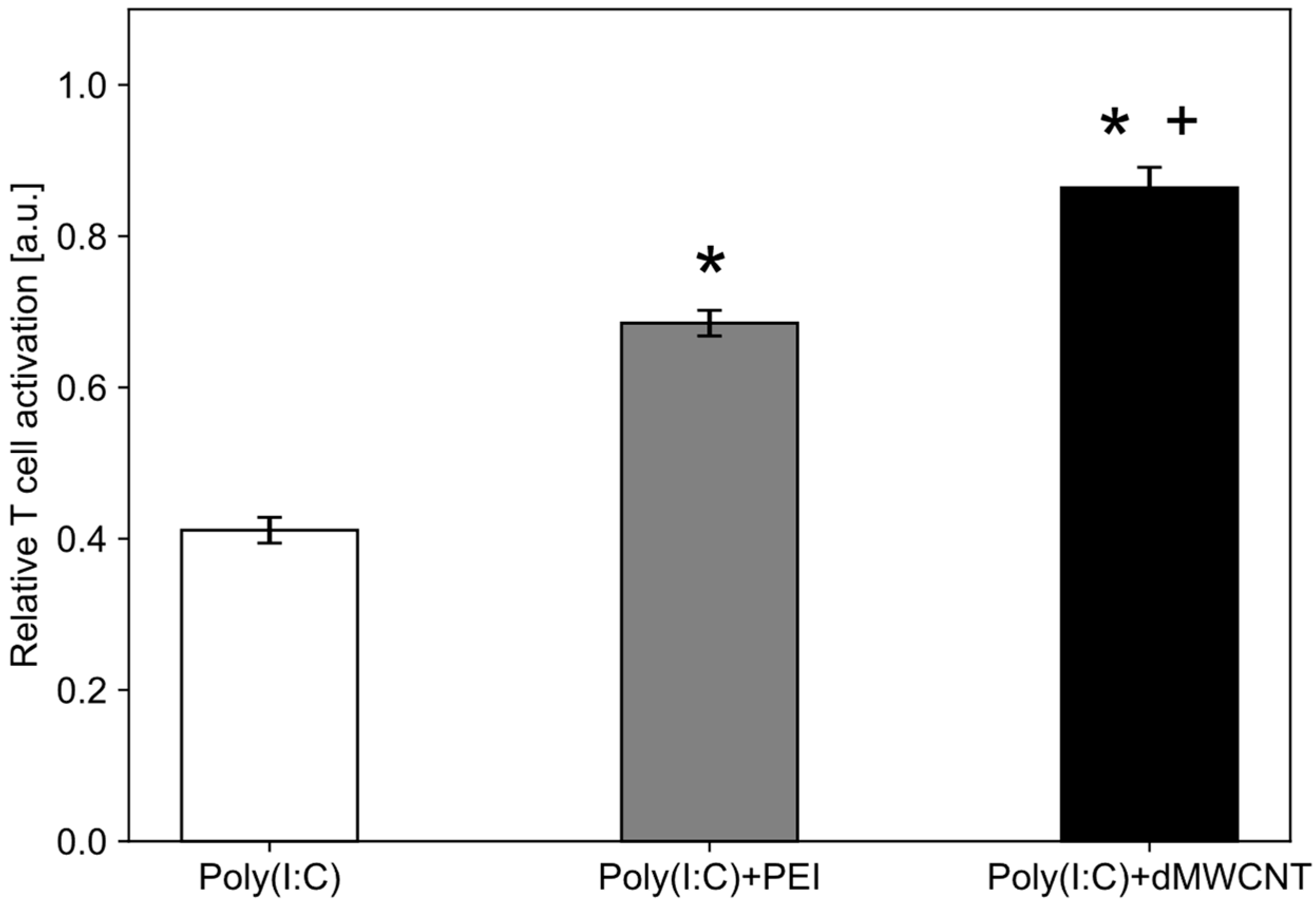 Carbon 10 00037 g006