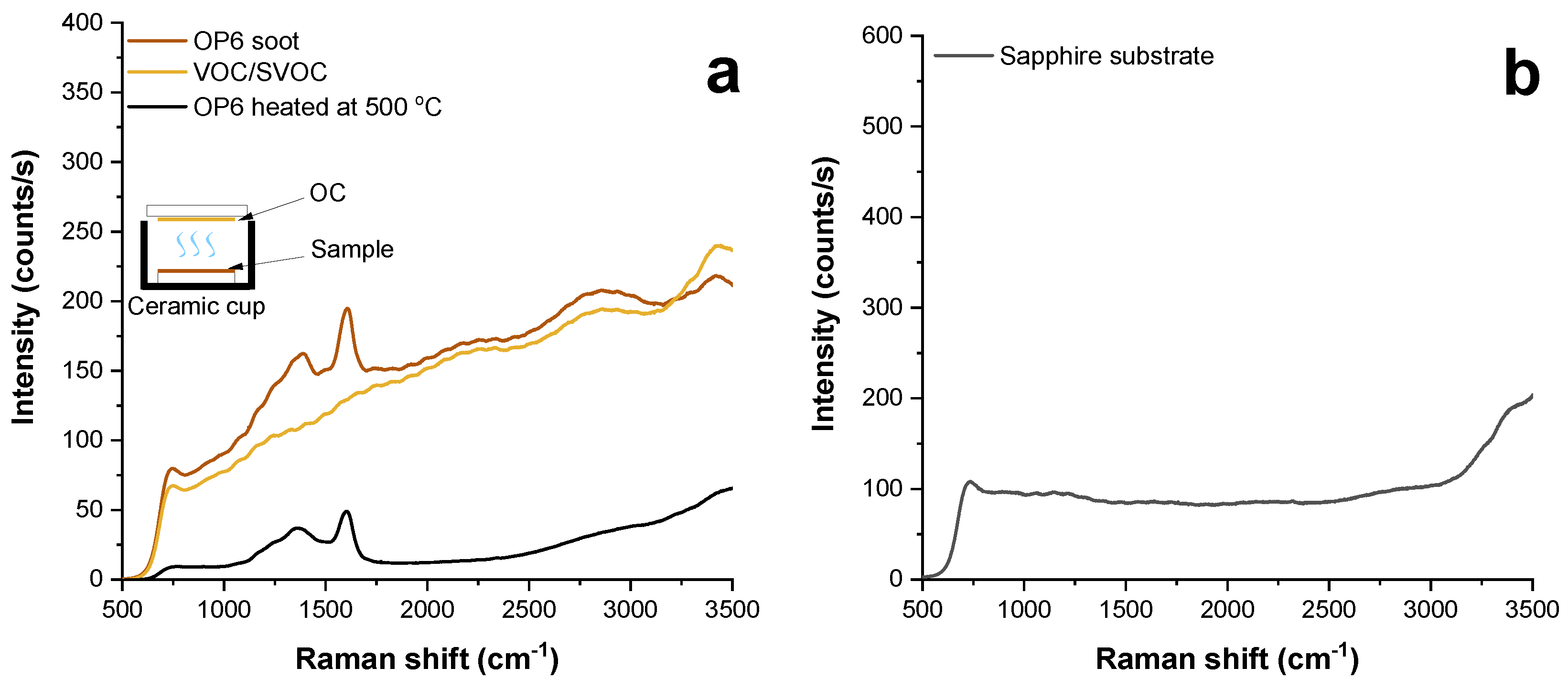 Carbon 10 00038 g003