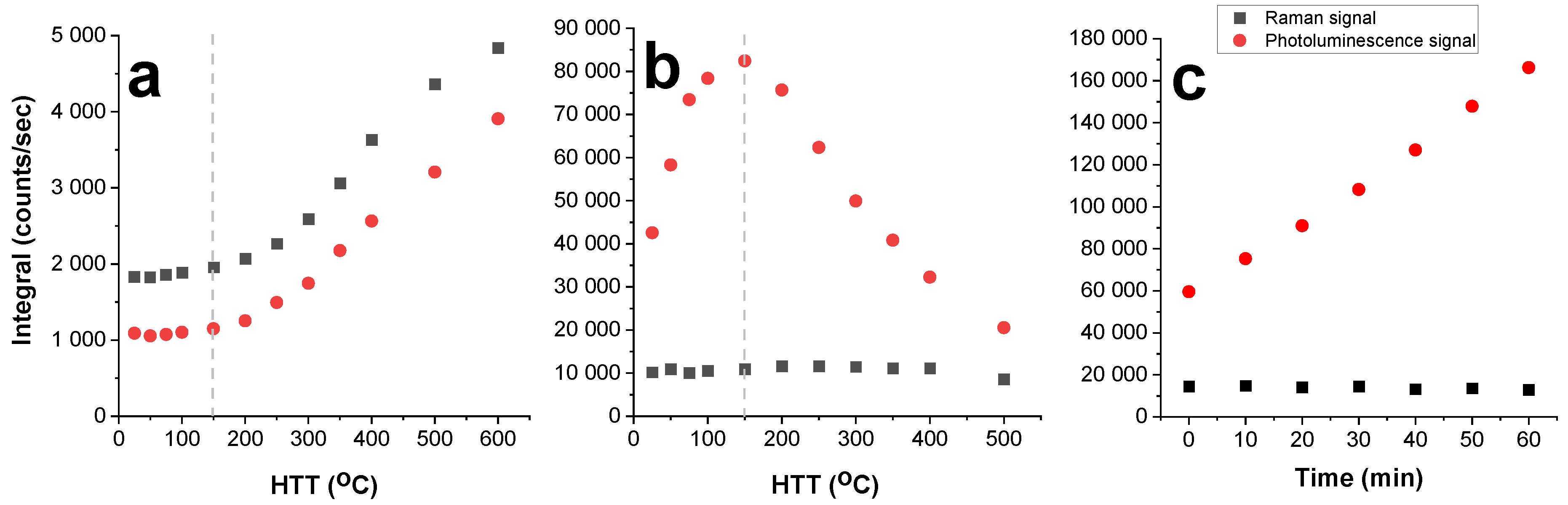 Carbon 10 00038 g005