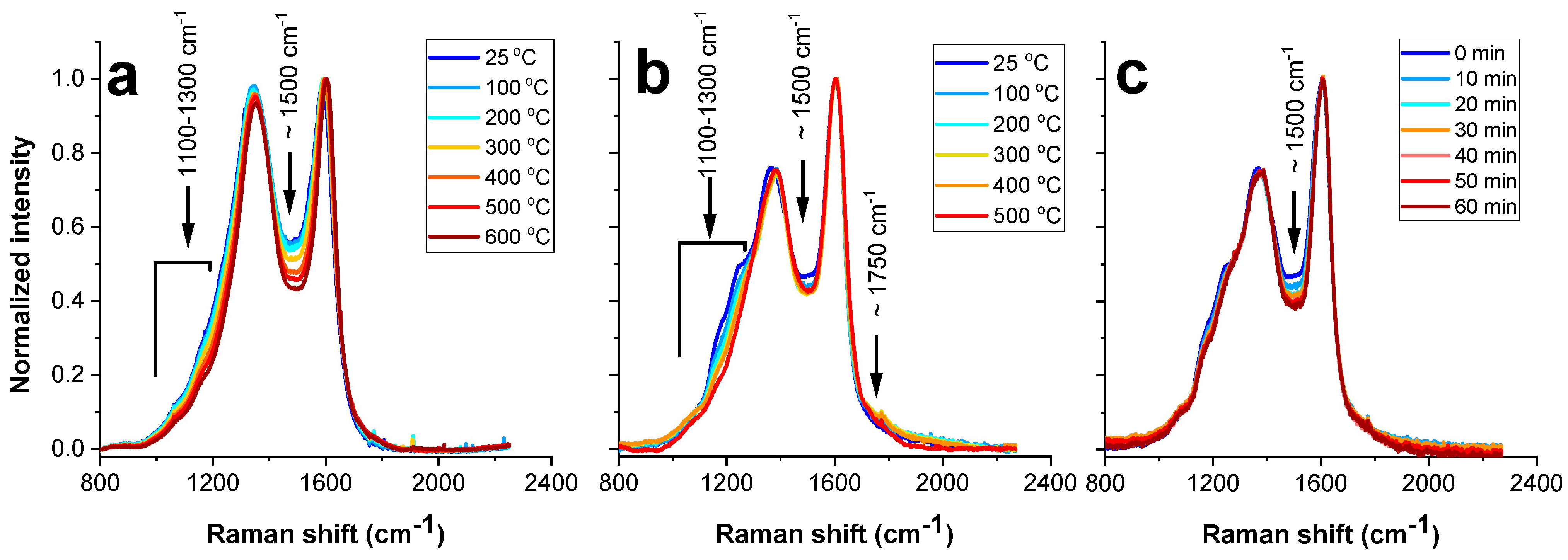 Carbon 10 00038 g006