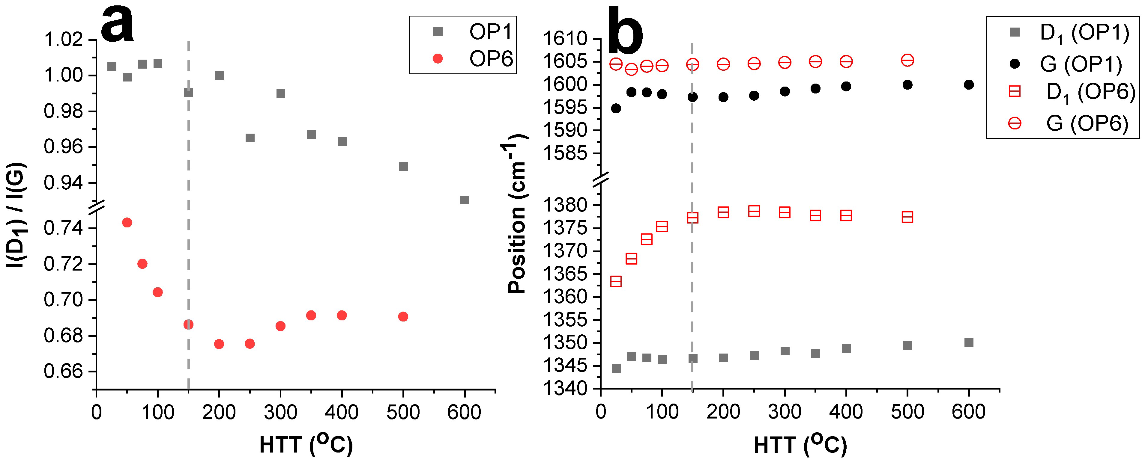 Carbon 10 00038 g008