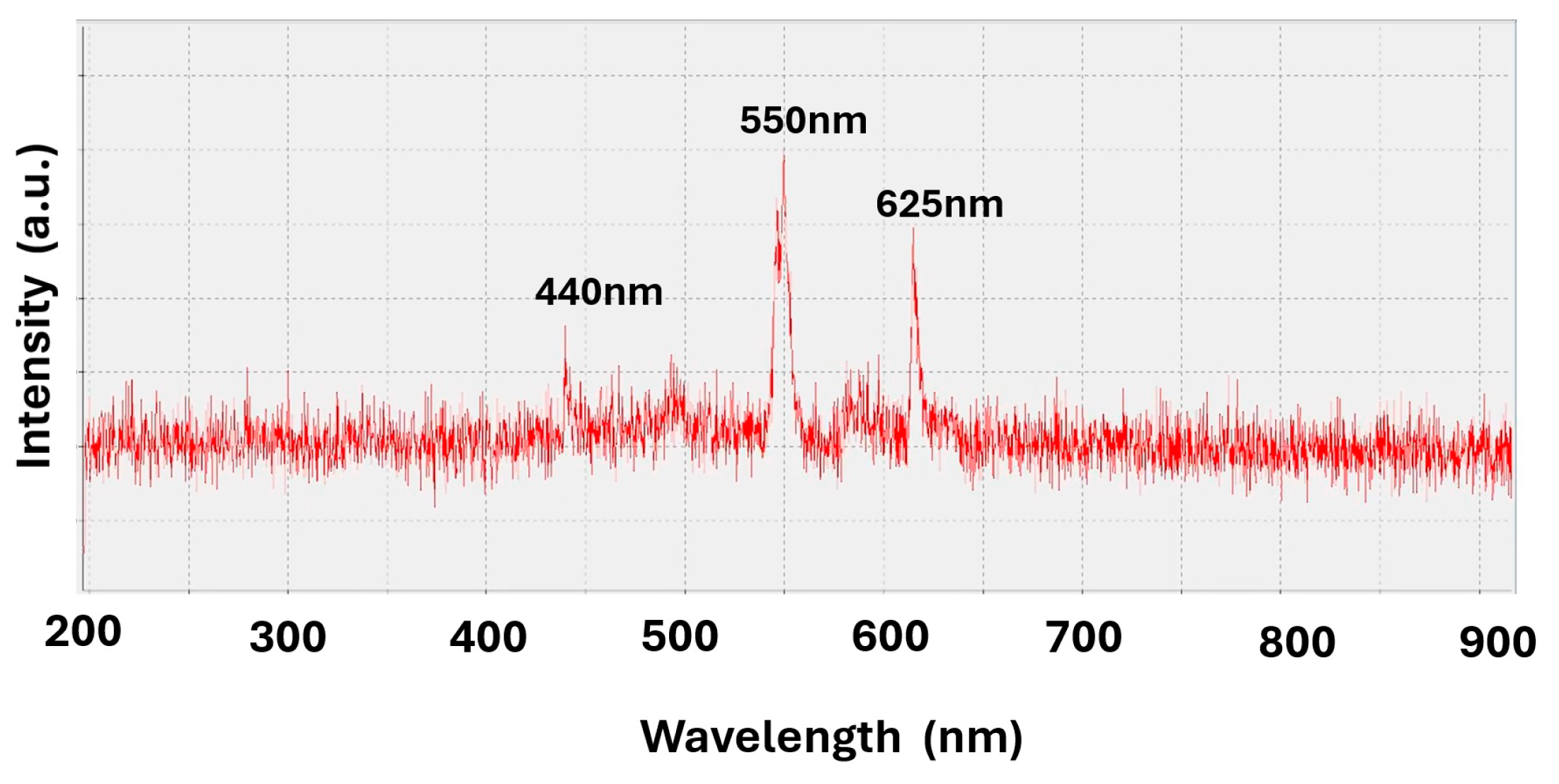 Carbon 10 00039 g001
