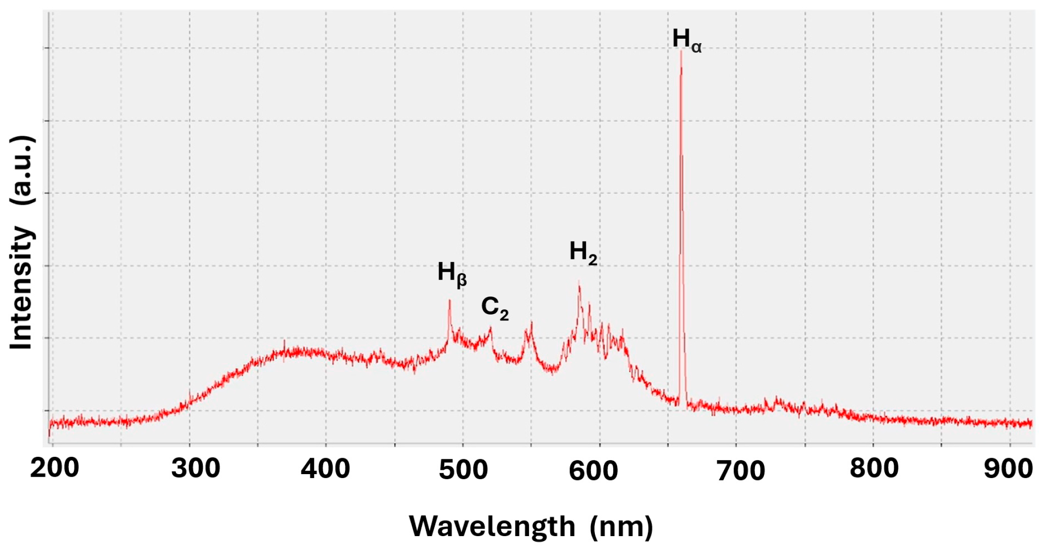 Carbon 10 00039 g003