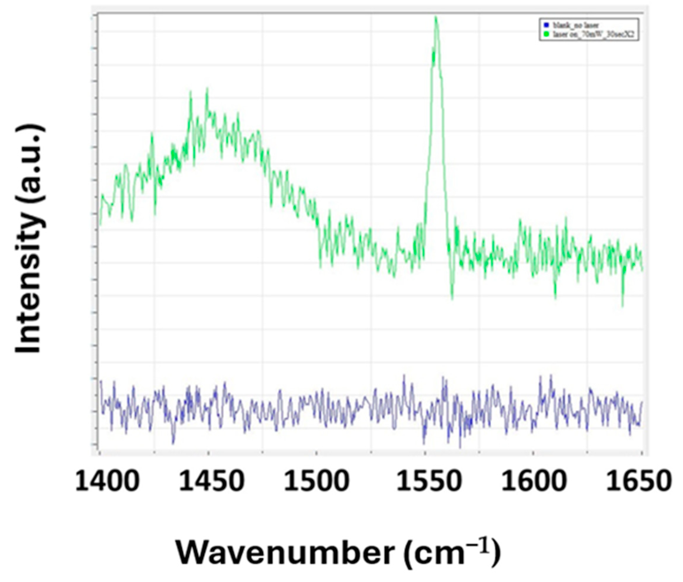Carbon 10 00039 g010