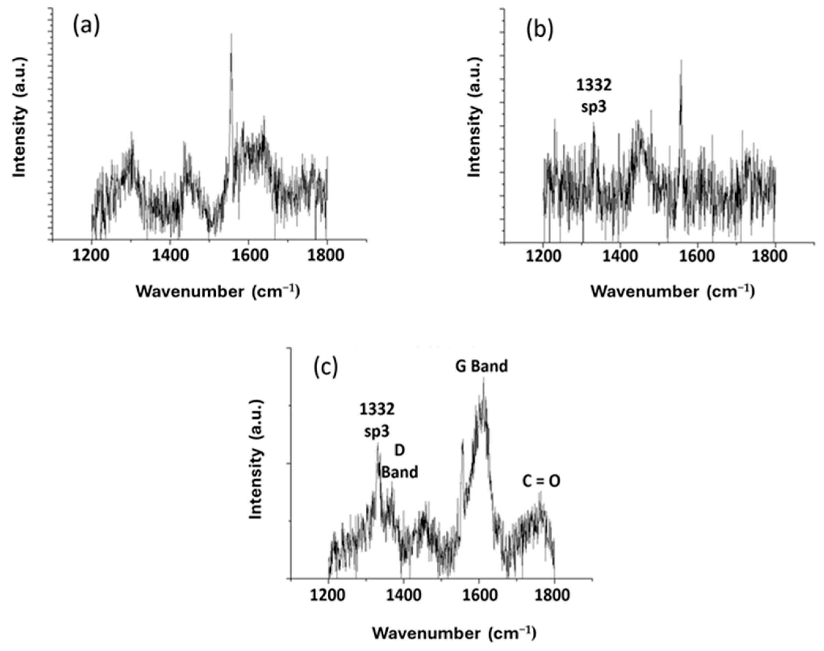 Carbon 10 00039 g011
