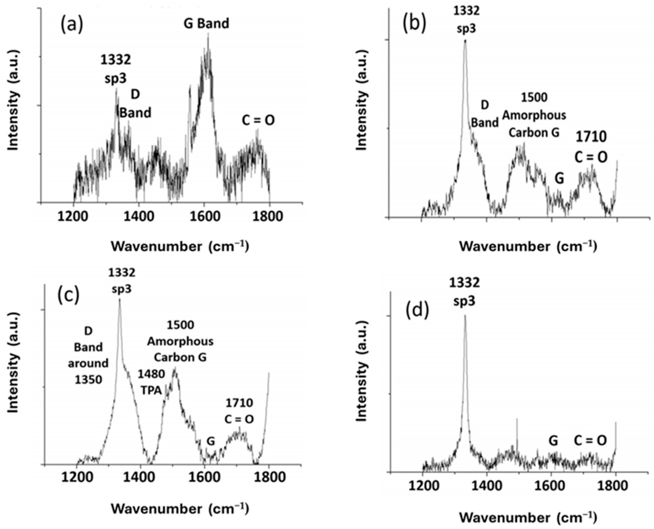 Carbon 10 00039 g012