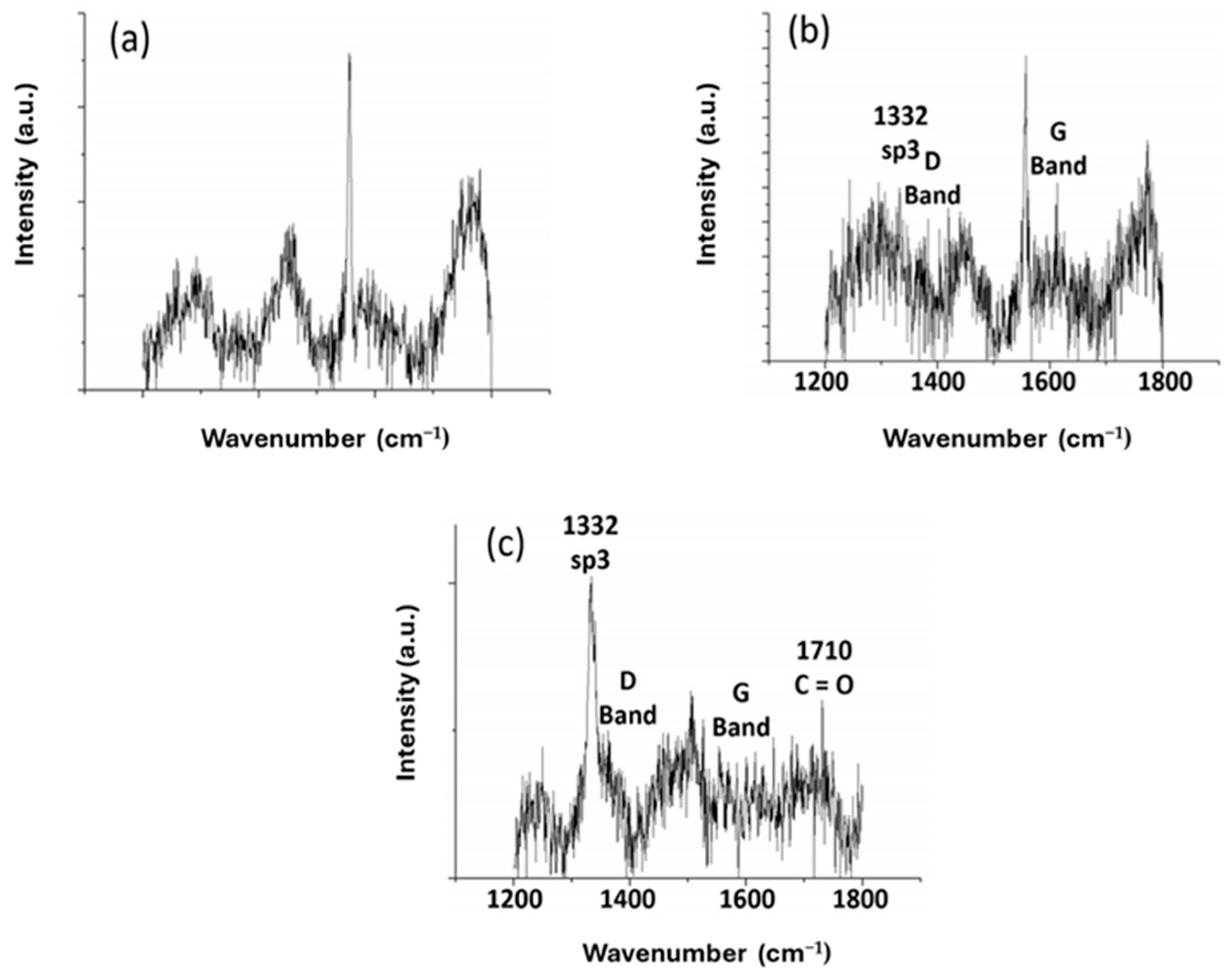Carbon 10 00039 g013