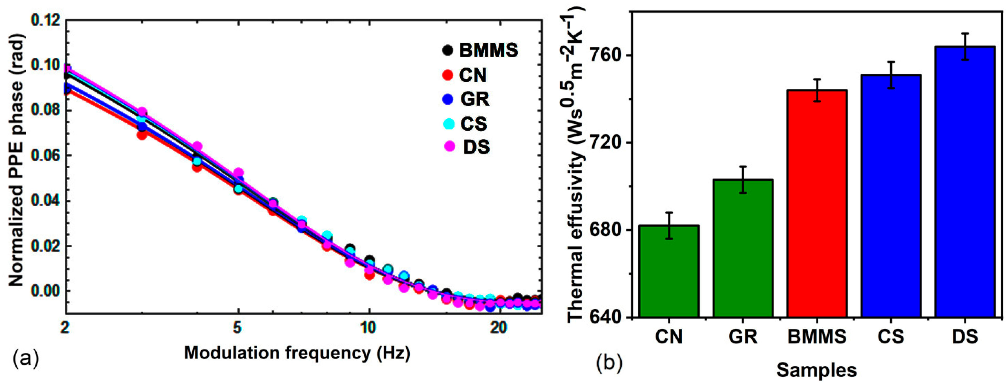 Carbon 10 00040 g005