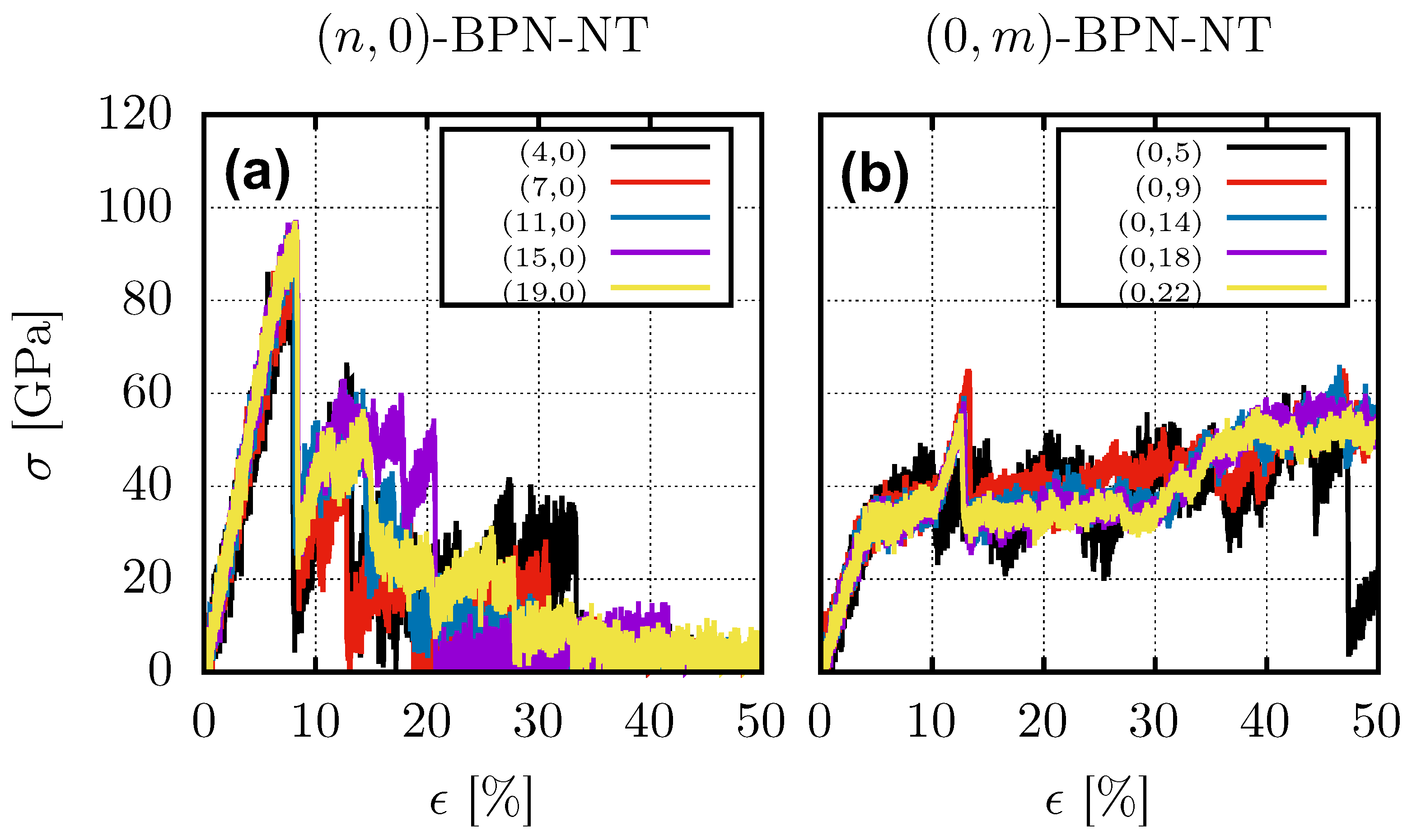 Carbon 10 00042 g003