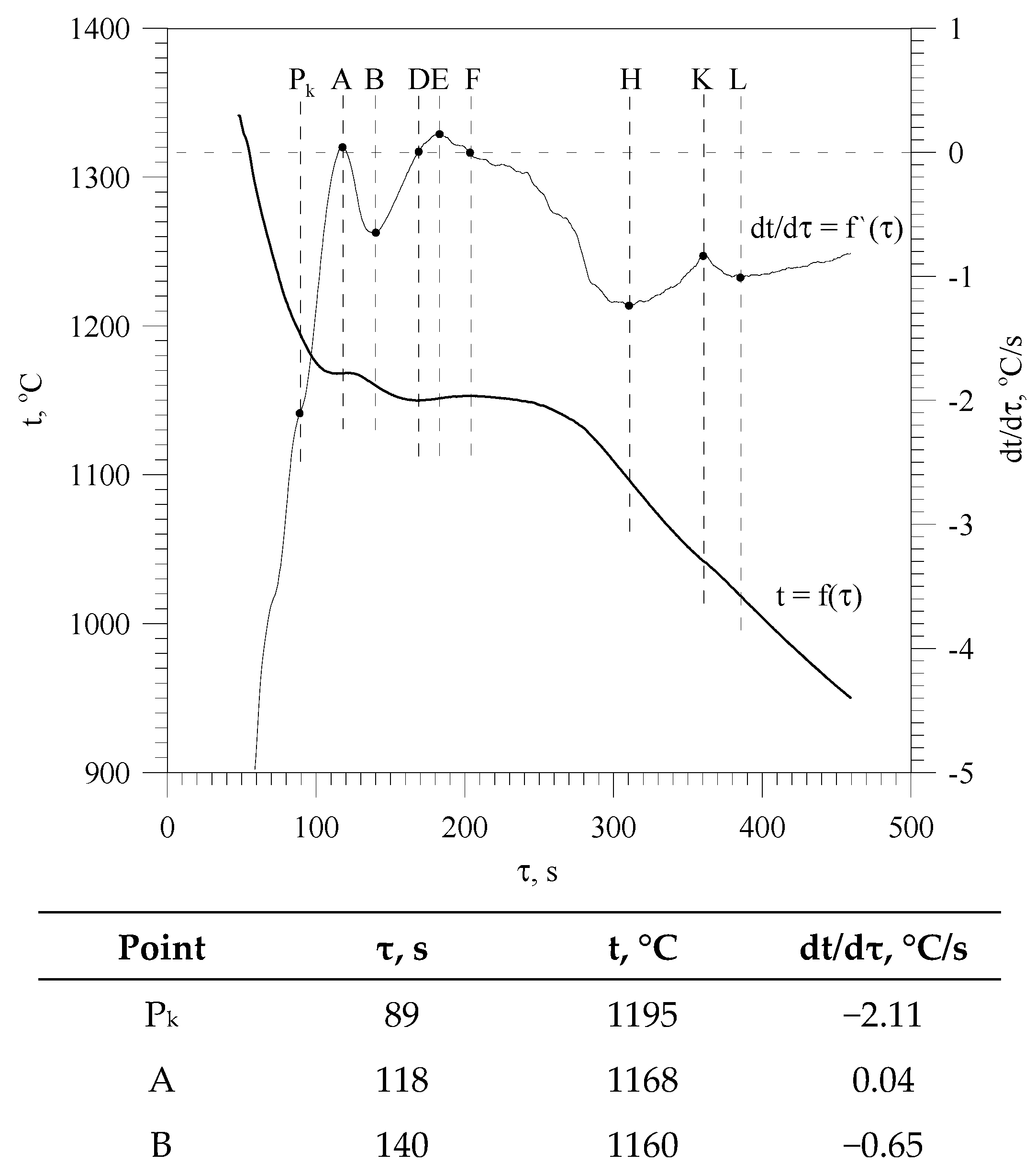 Carbon 10 00045 g001a