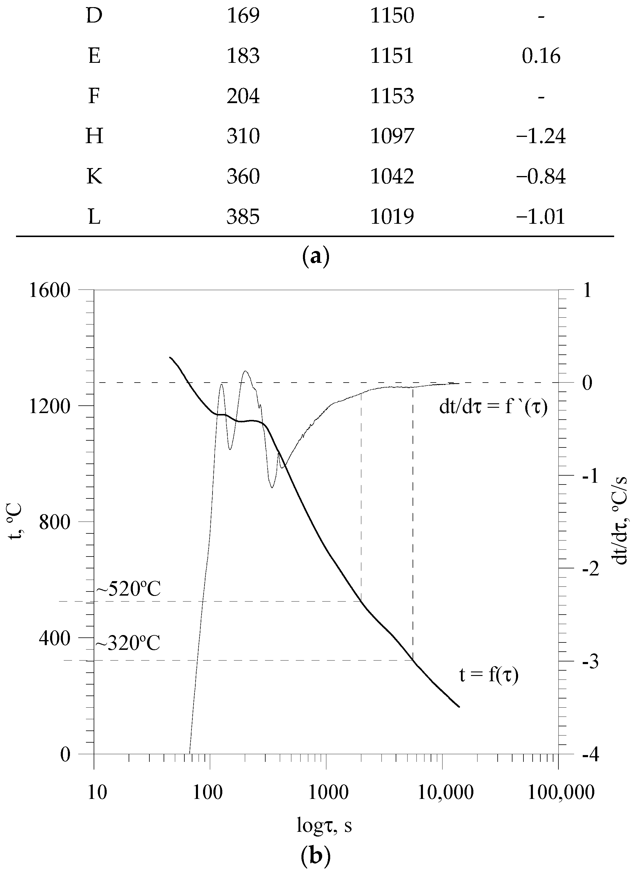 Carbon 10 00045 g001b