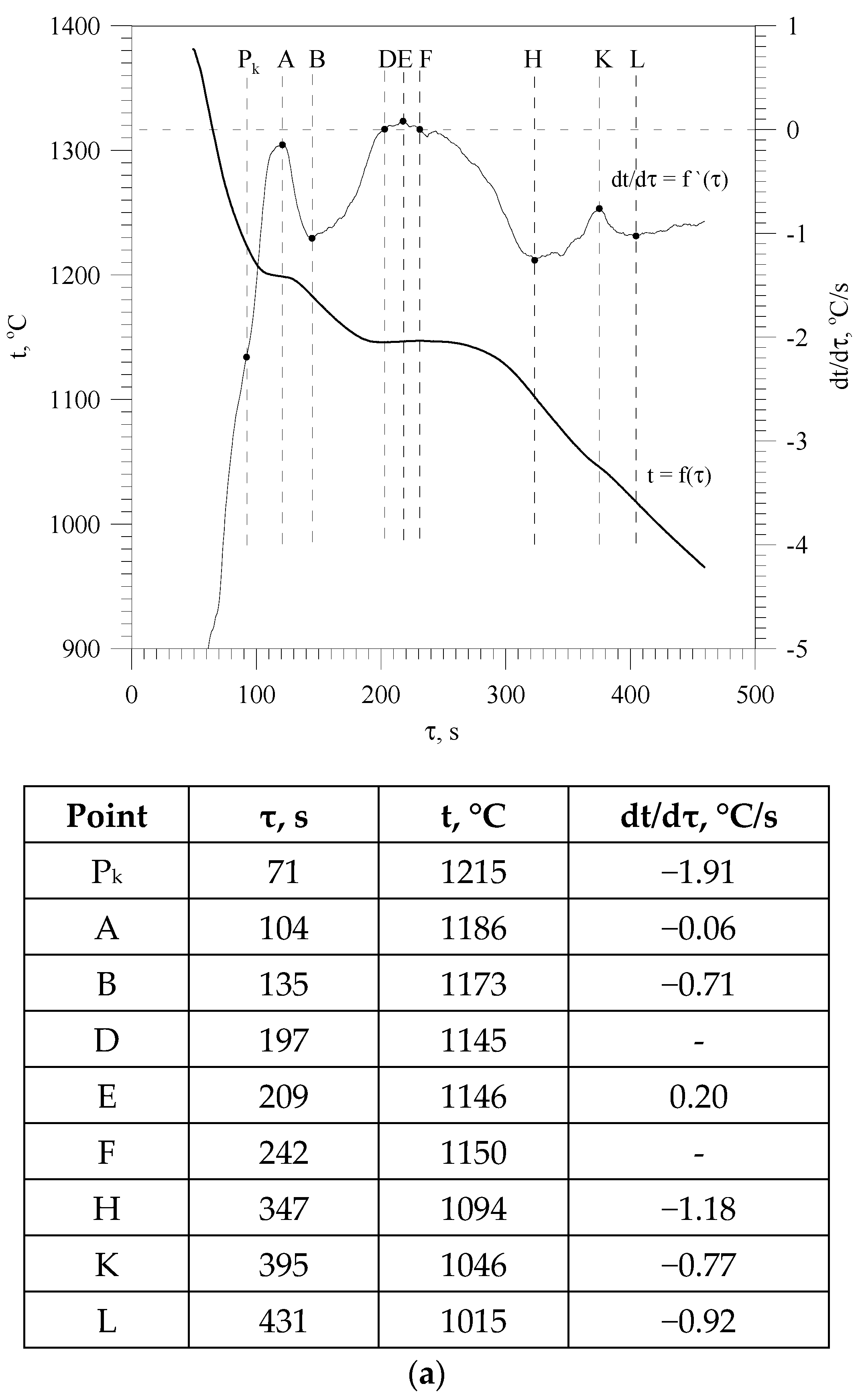 Carbon 10 00045 g002a