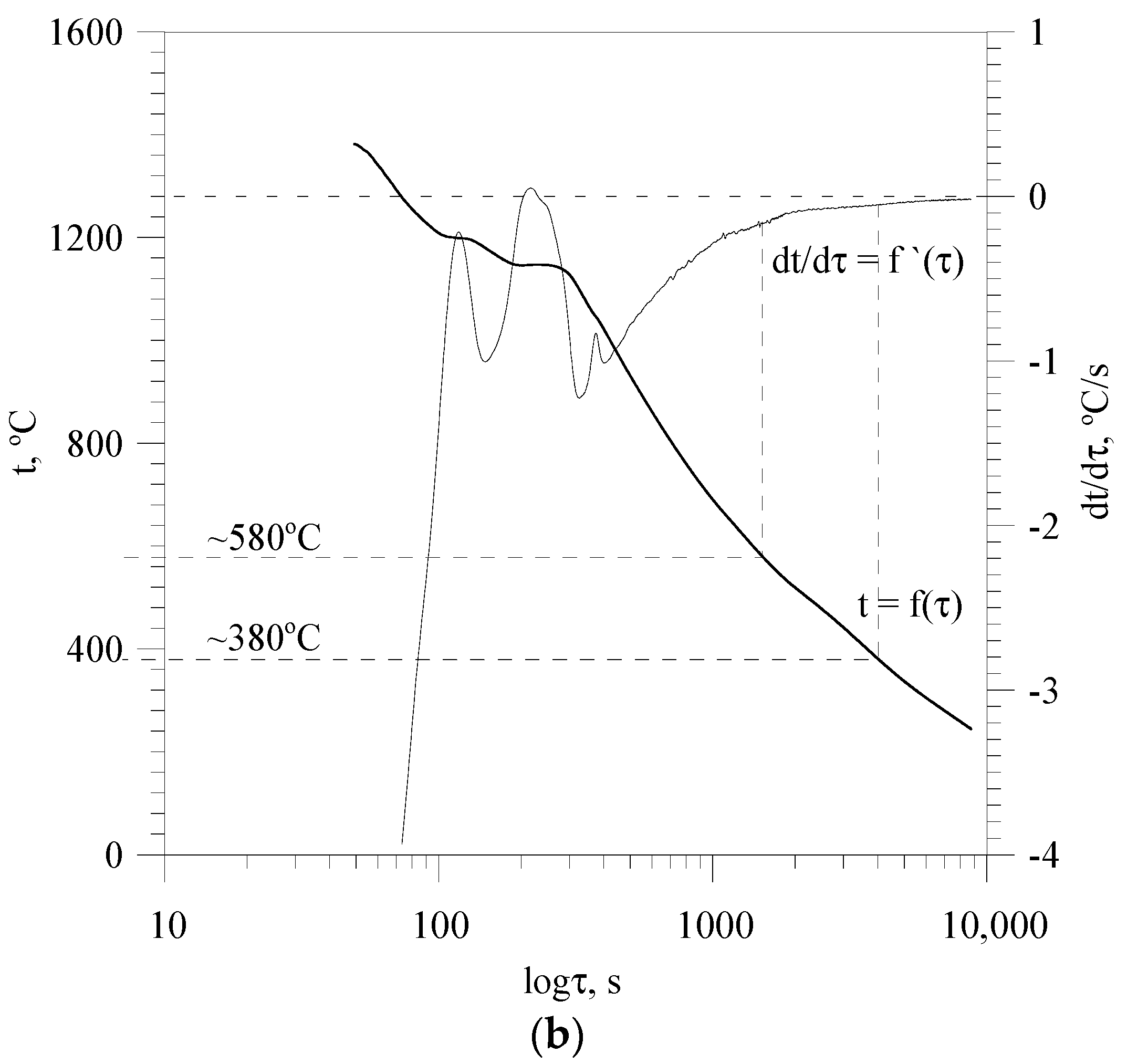 Carbon 10 00045 g002b