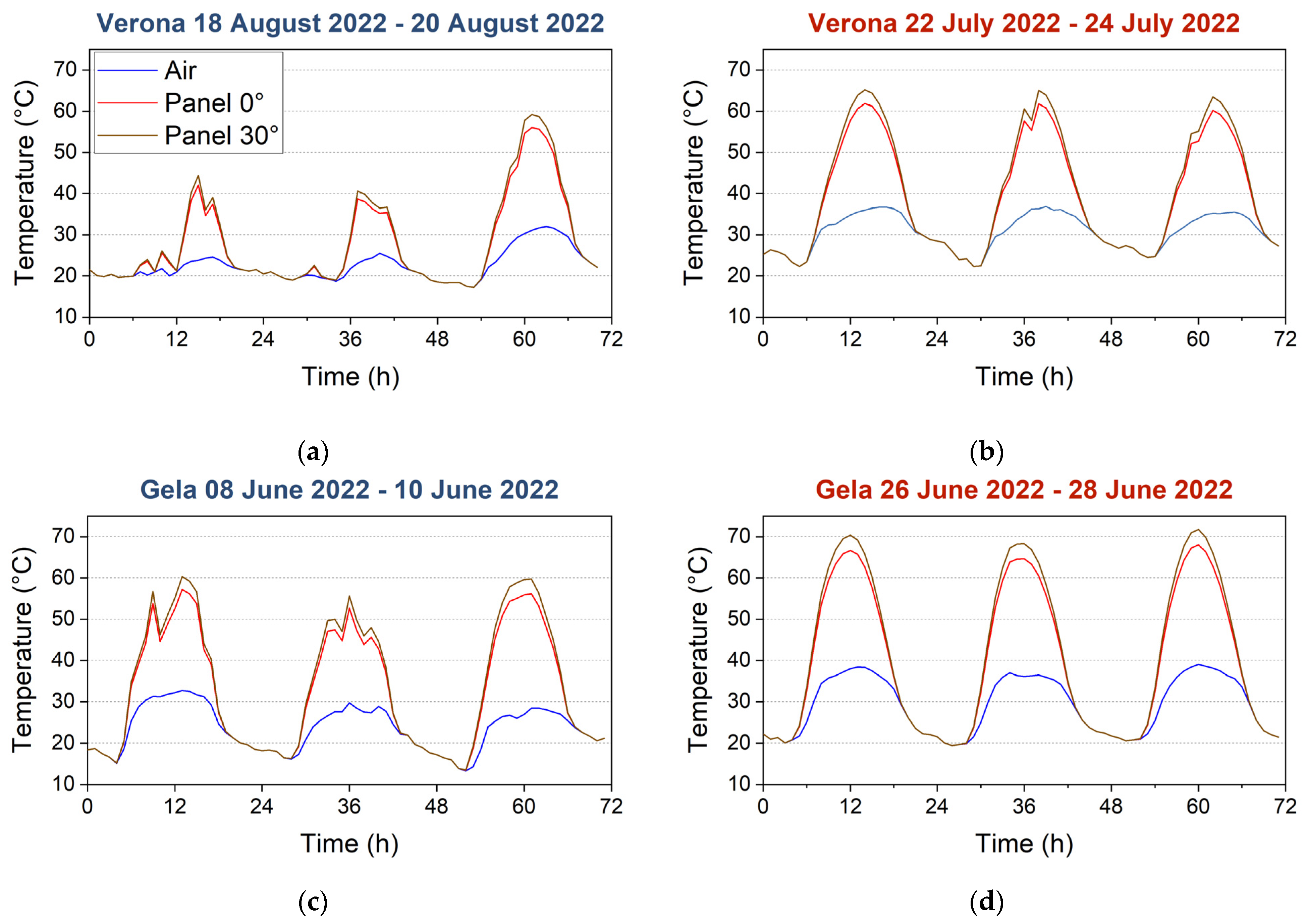 Carbon 10 00046 g003