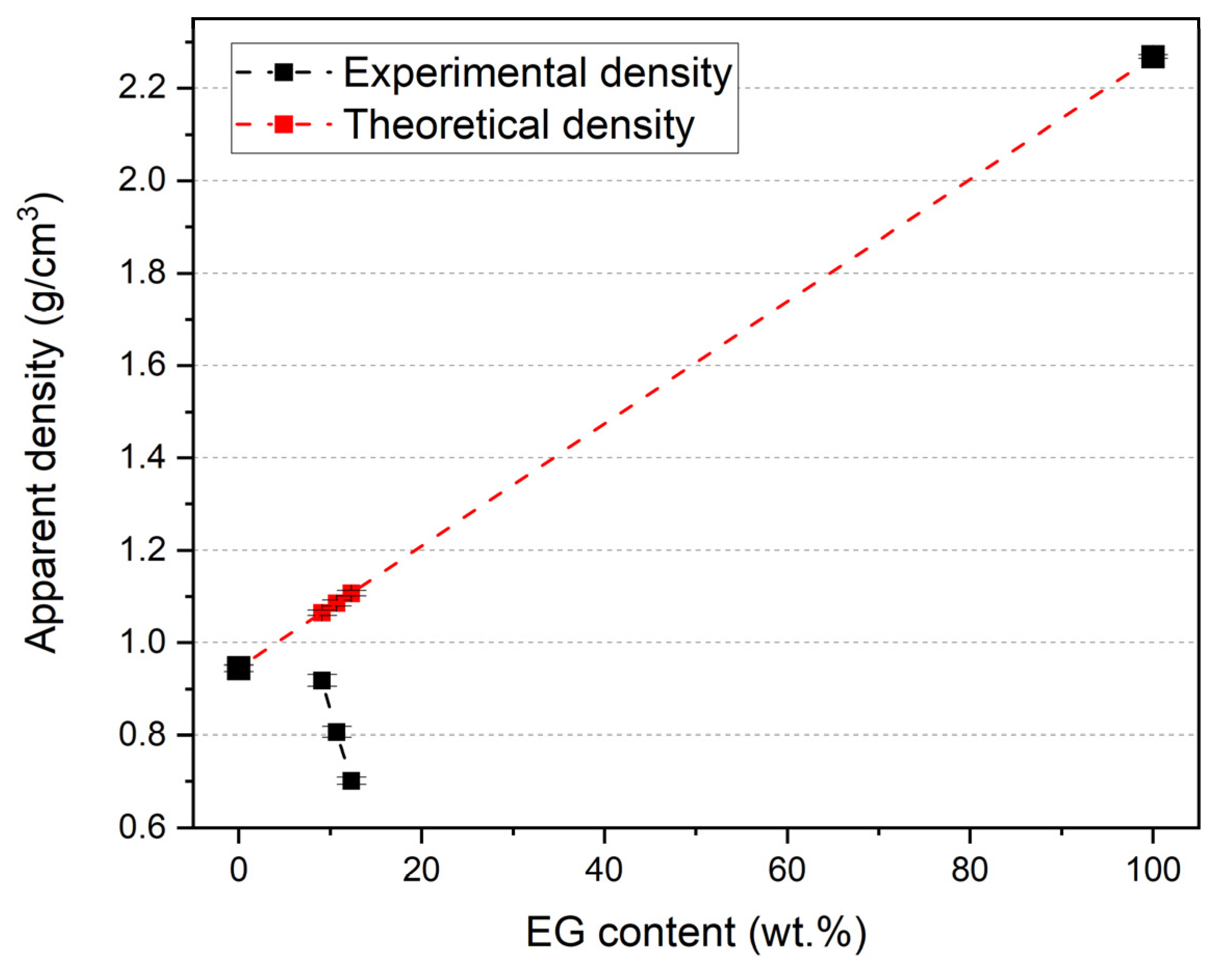Carbon 10 00046 g006