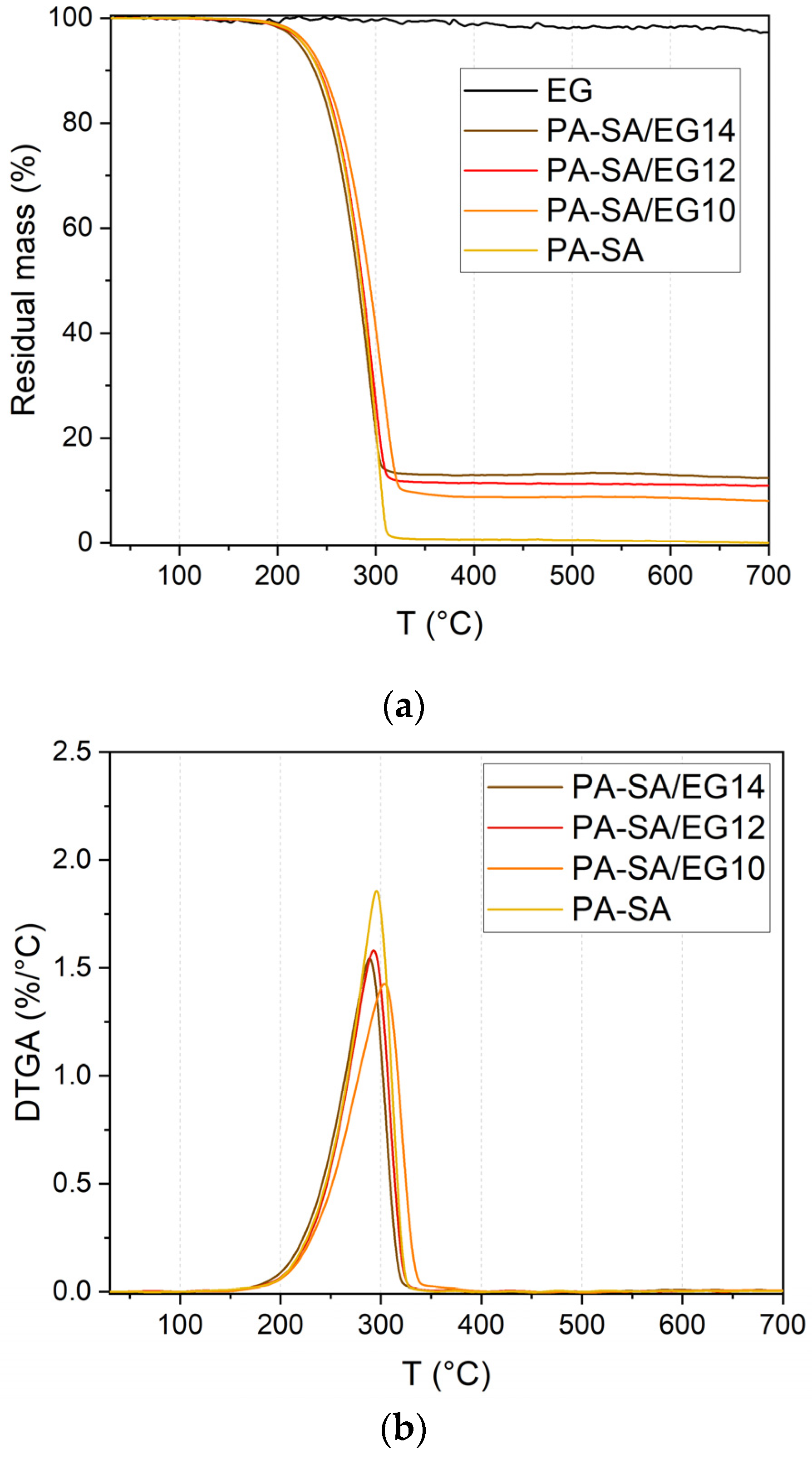 Carbon 10 00046 g007