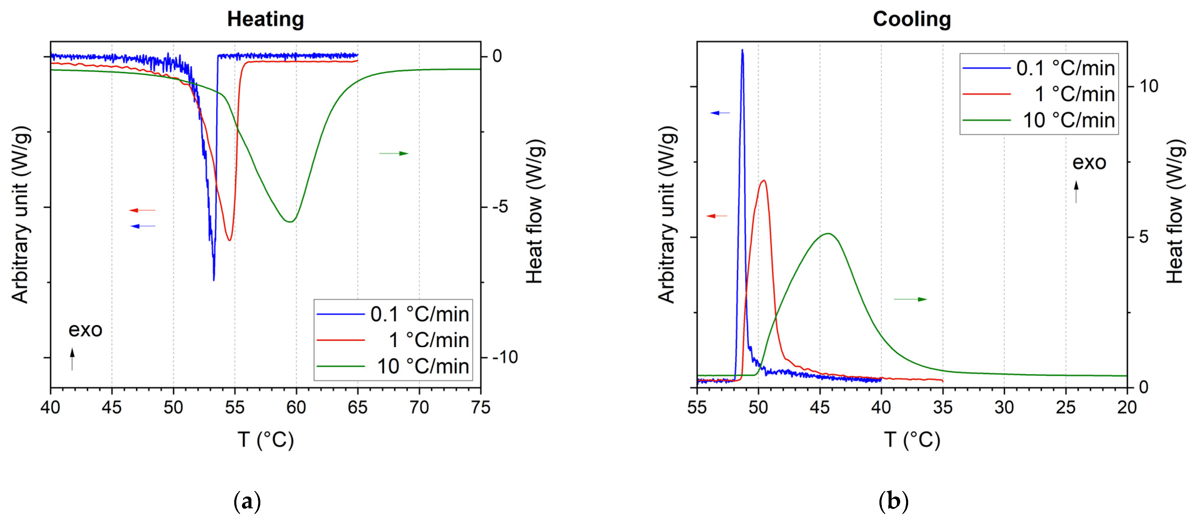 Carbon 10 00046 g008
