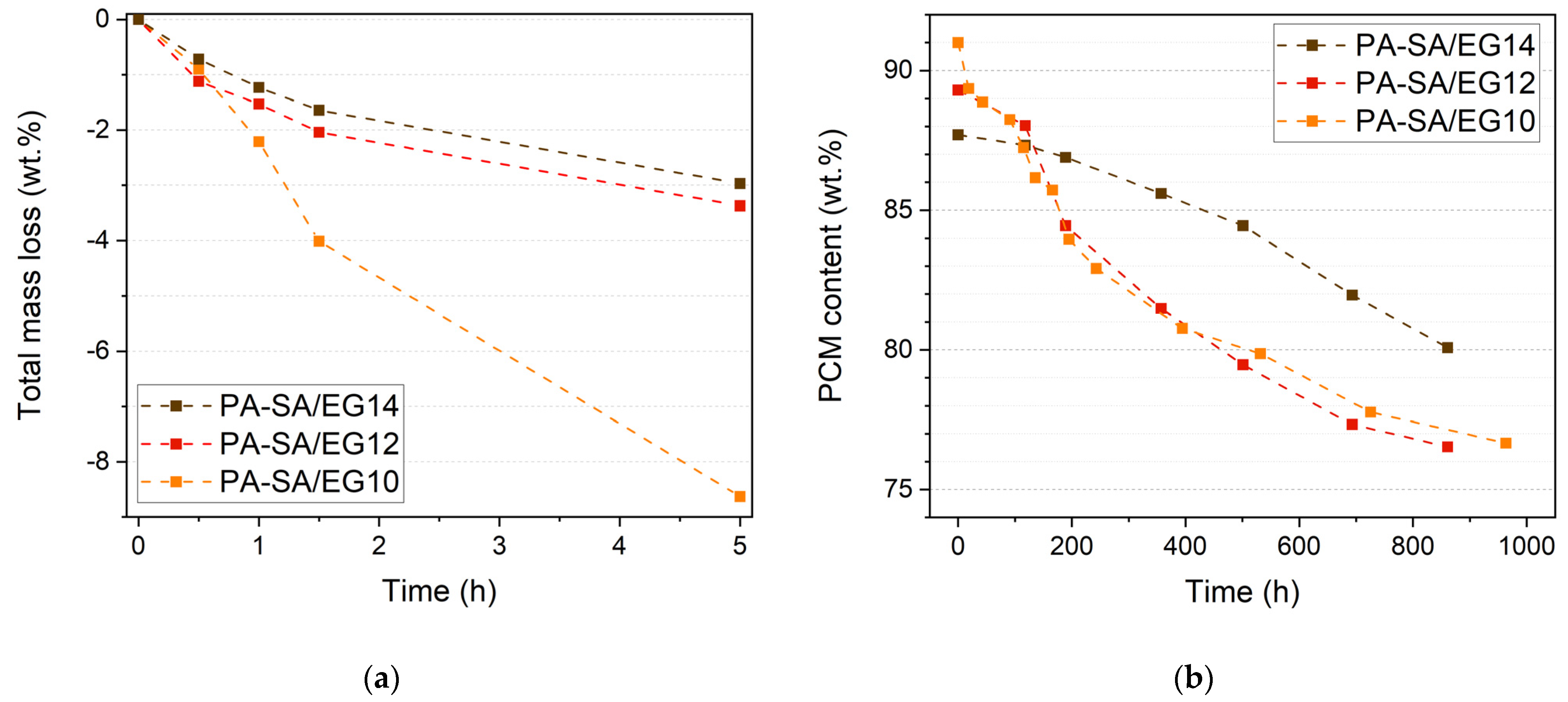 Carbon 10 00046 g010