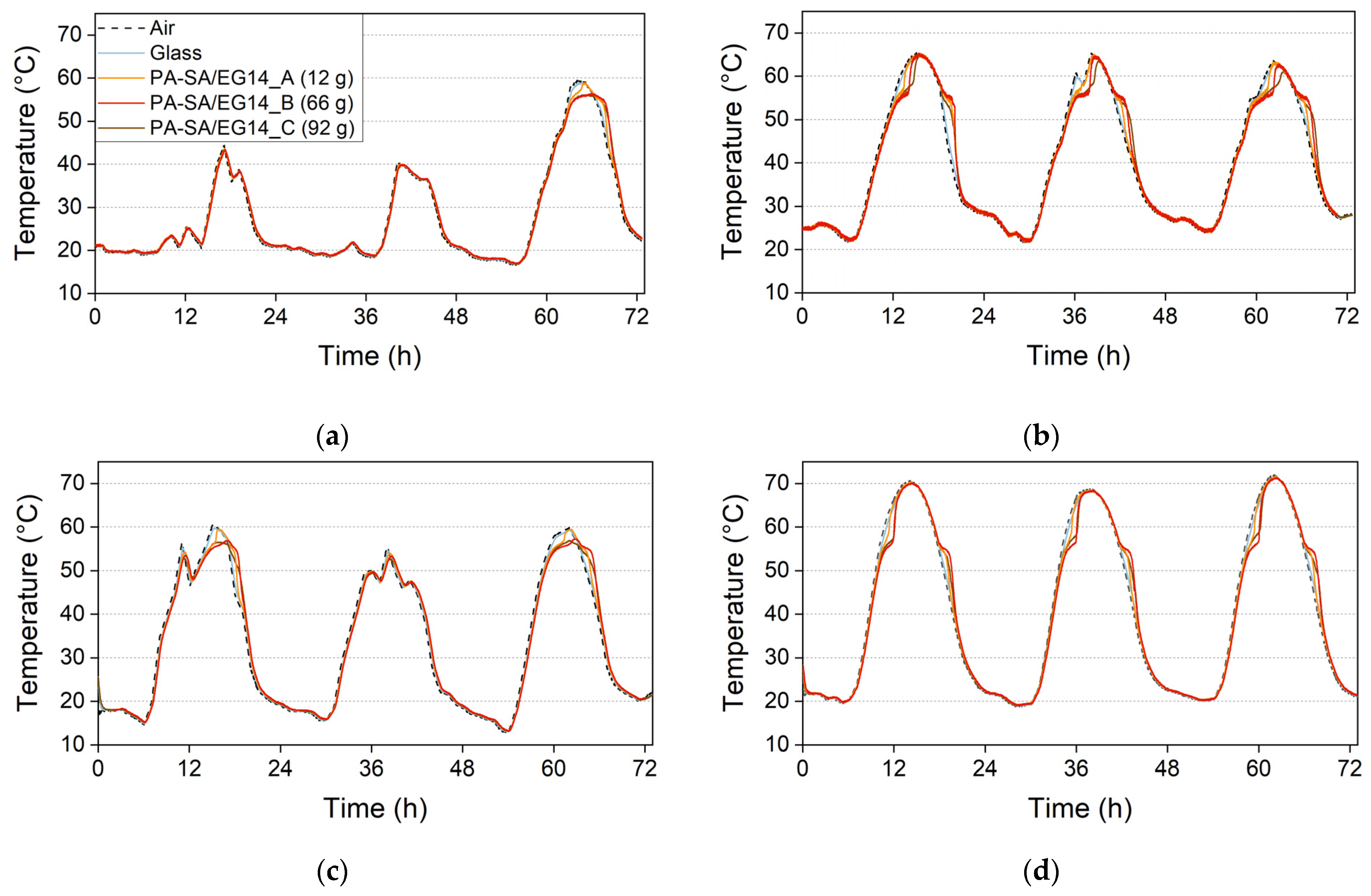 Carbon 10 00046 g014
