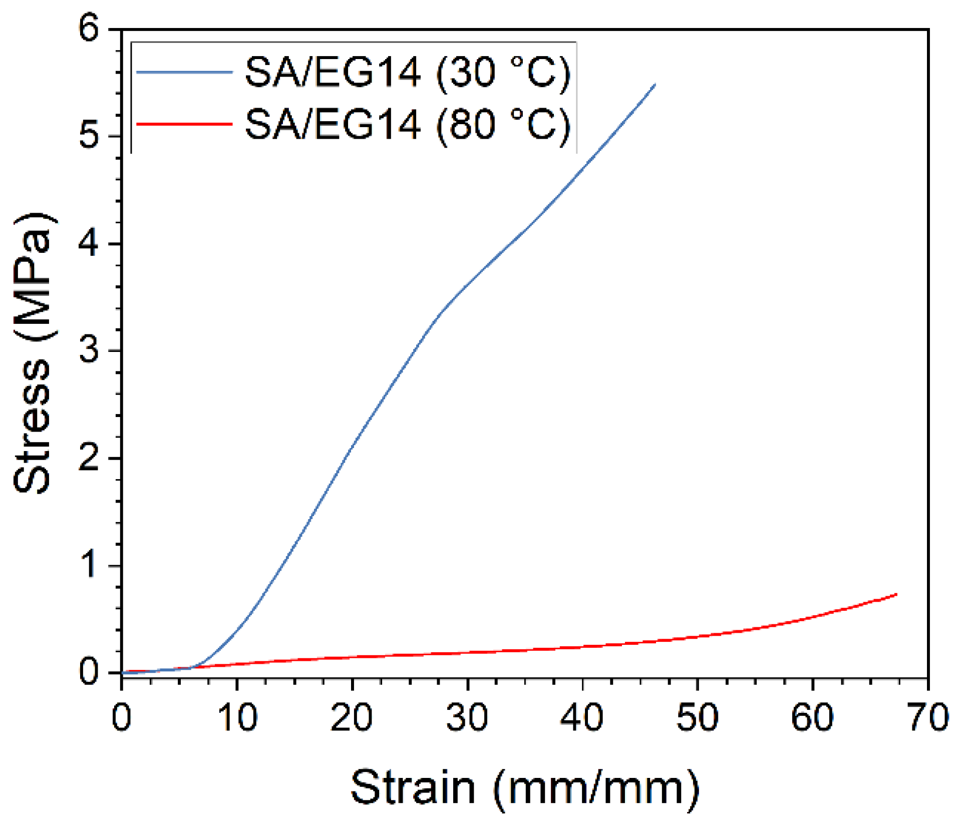 Carbon 10 00046 g016