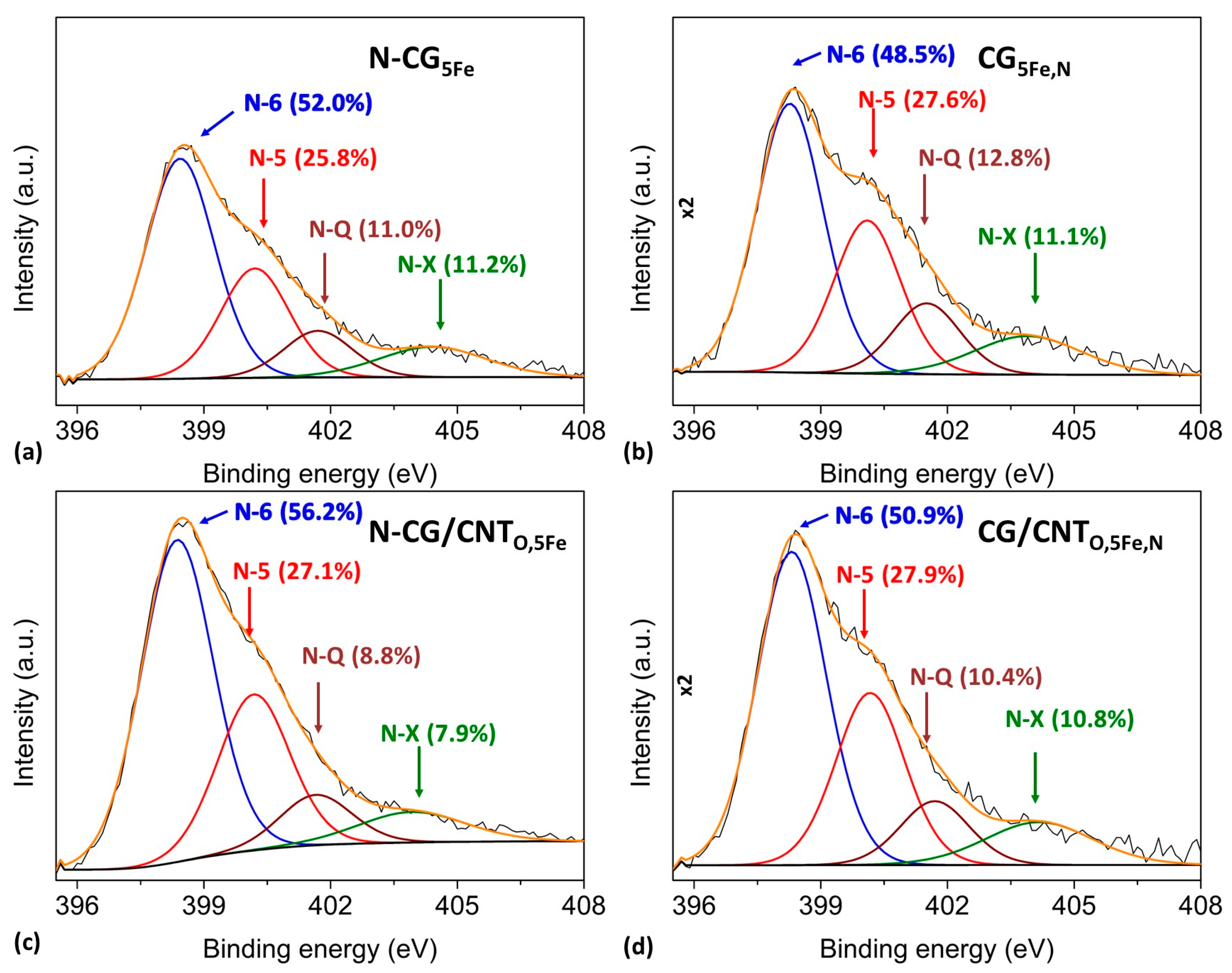 Carbon 10 00047 g002