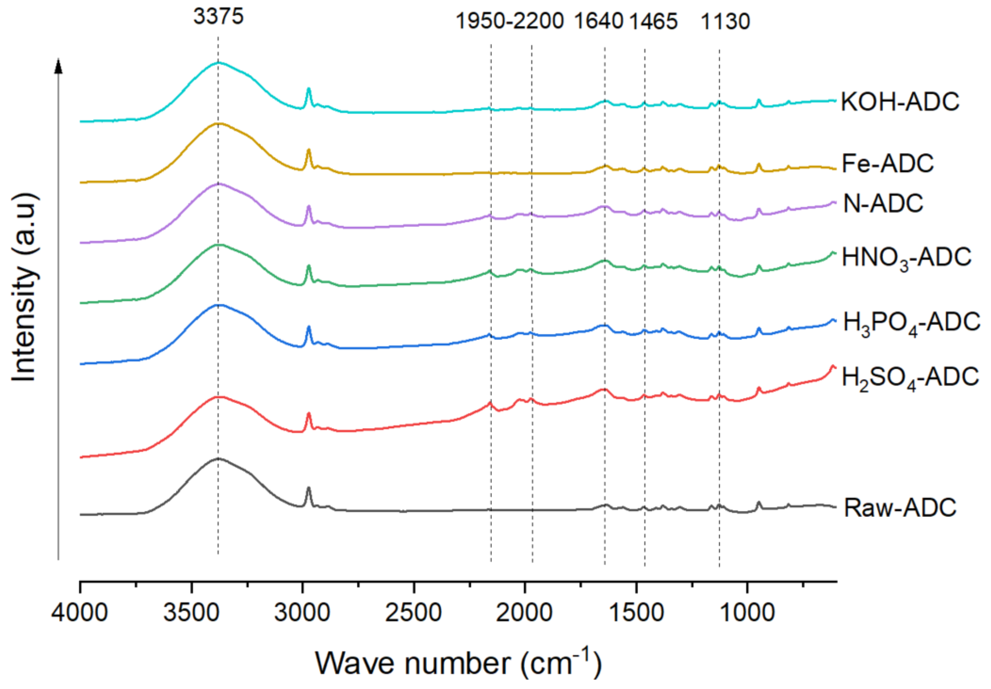 Carbon 10 00051 g003