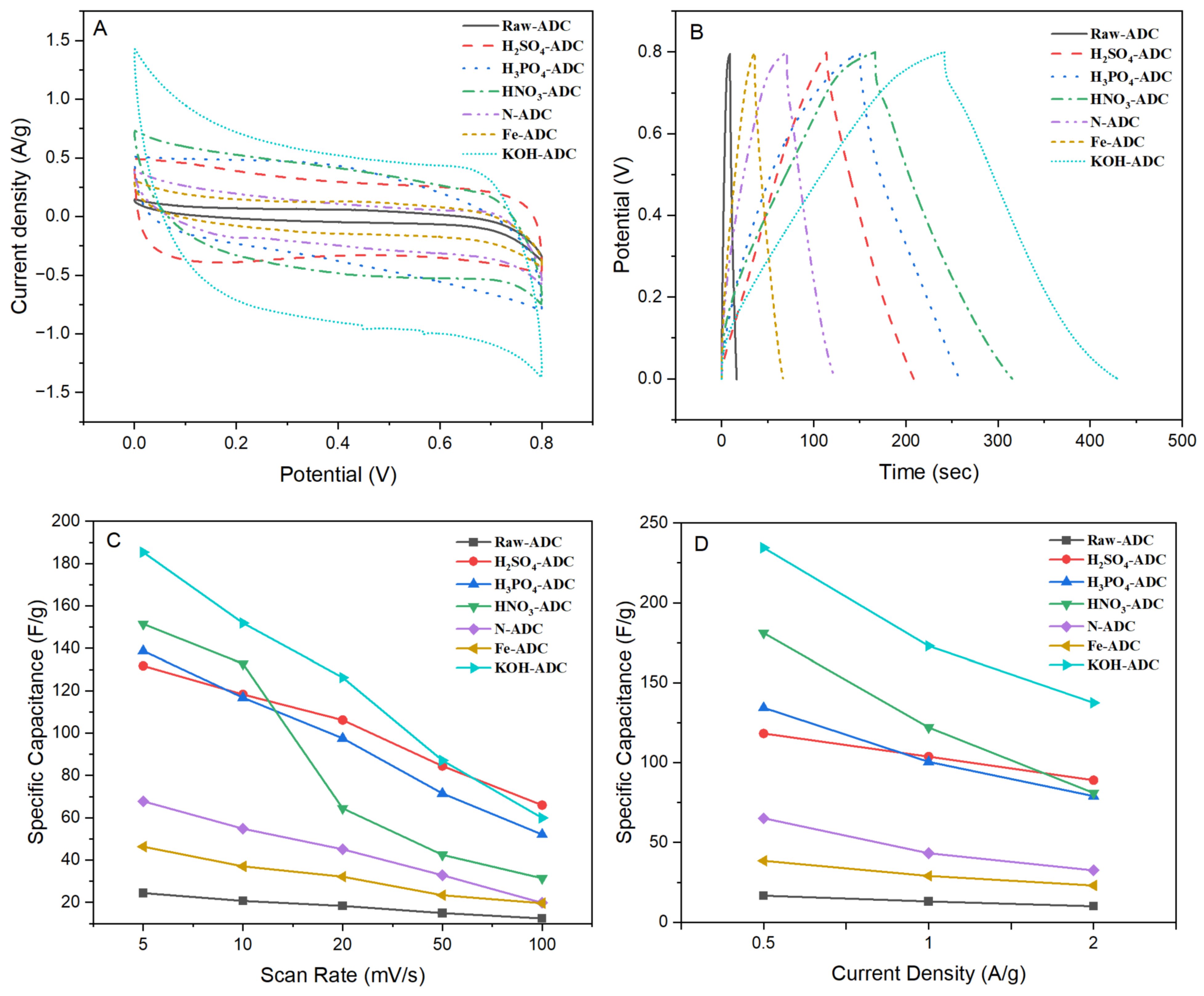 Carbon 10 00051 g006