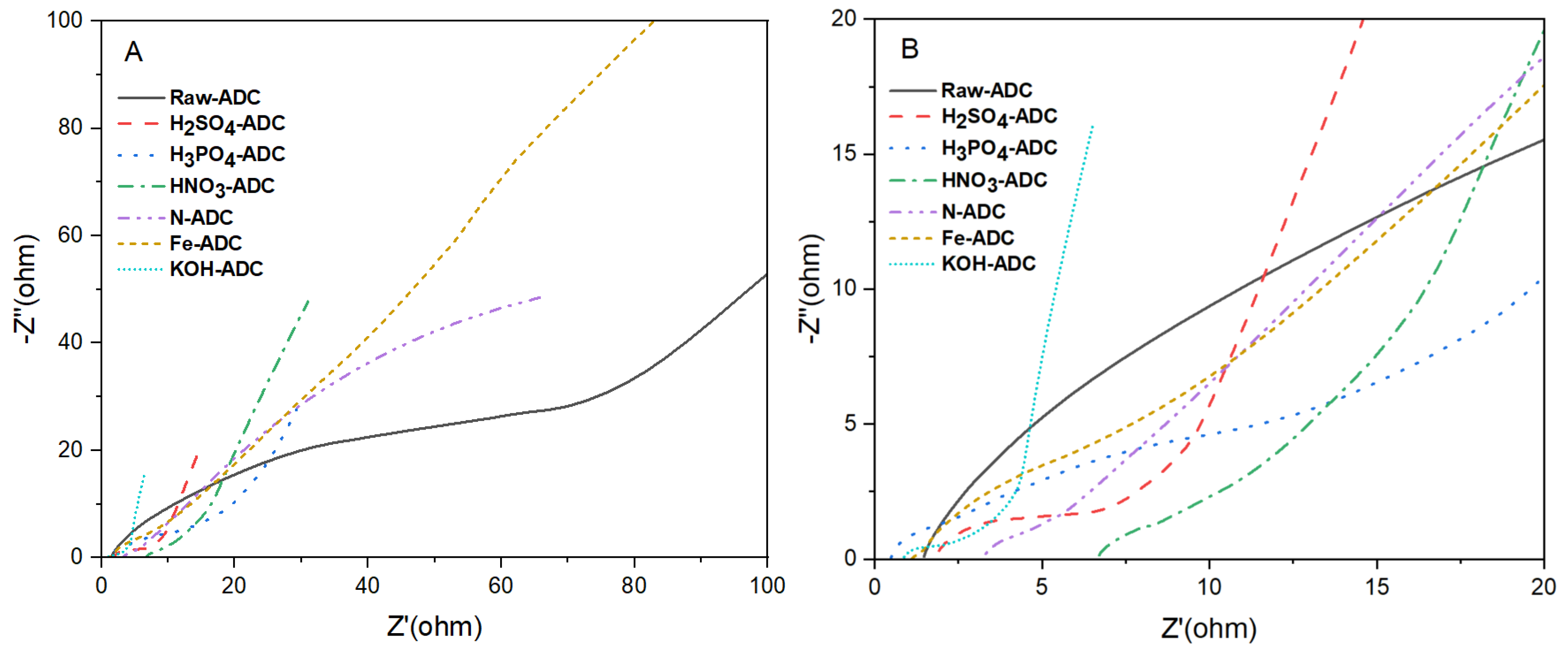 Carbon 10 00051 g007