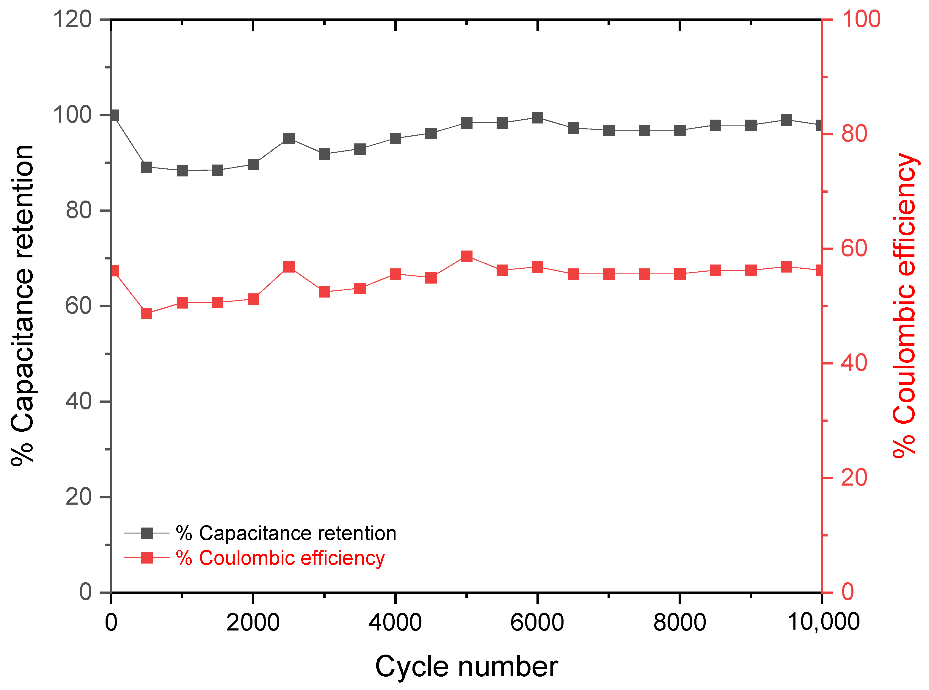 Carbon 10 00051 g008