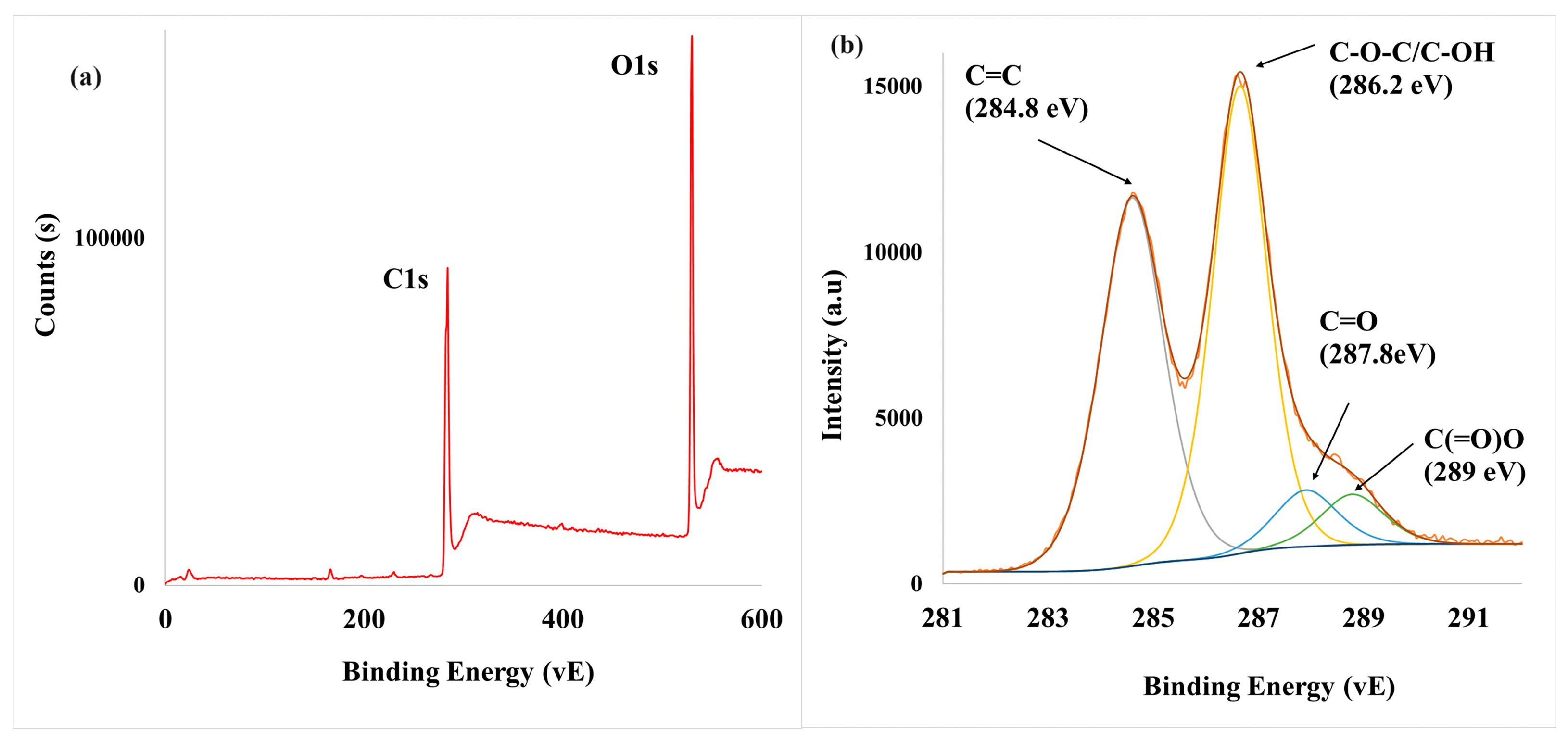 Carbon 10 00052 g003