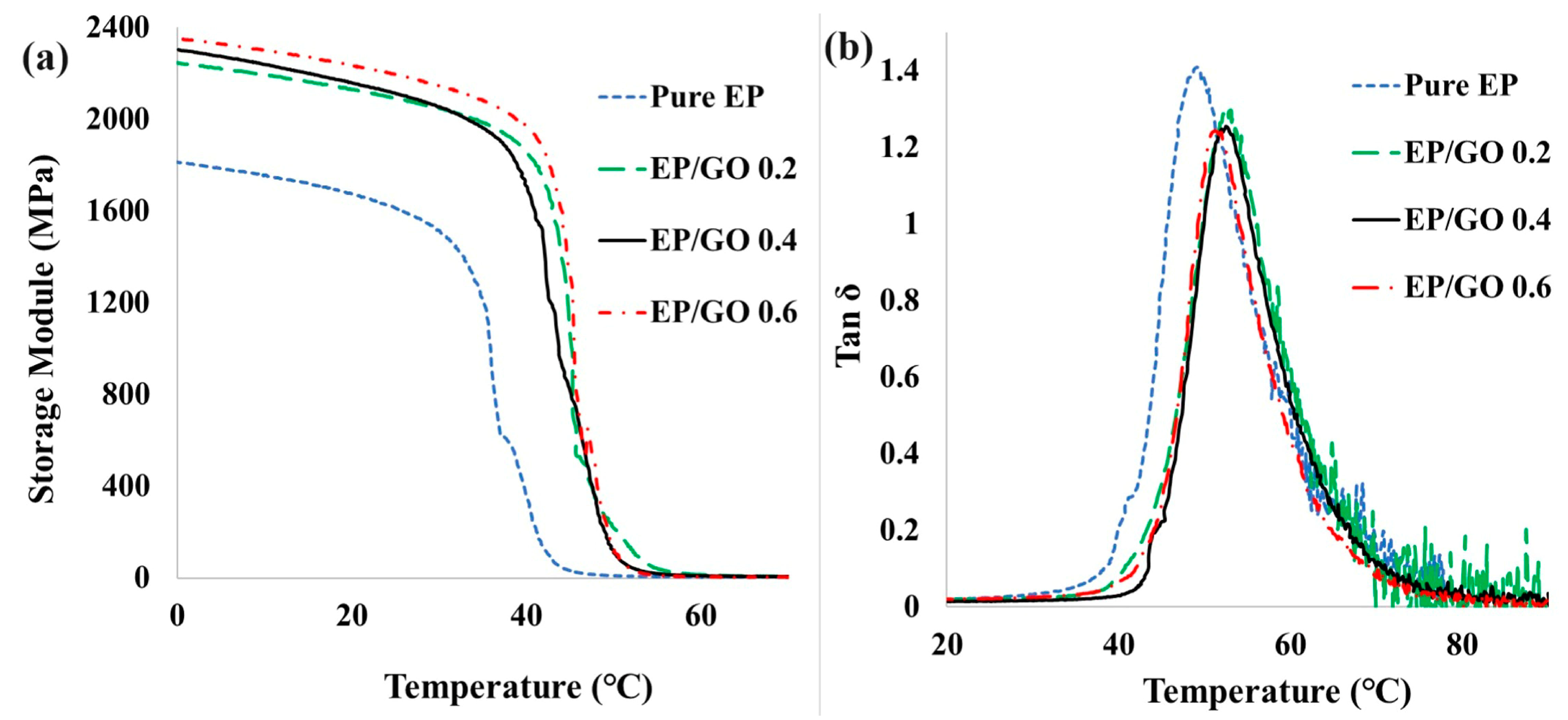 Carbon 10 00052 g007