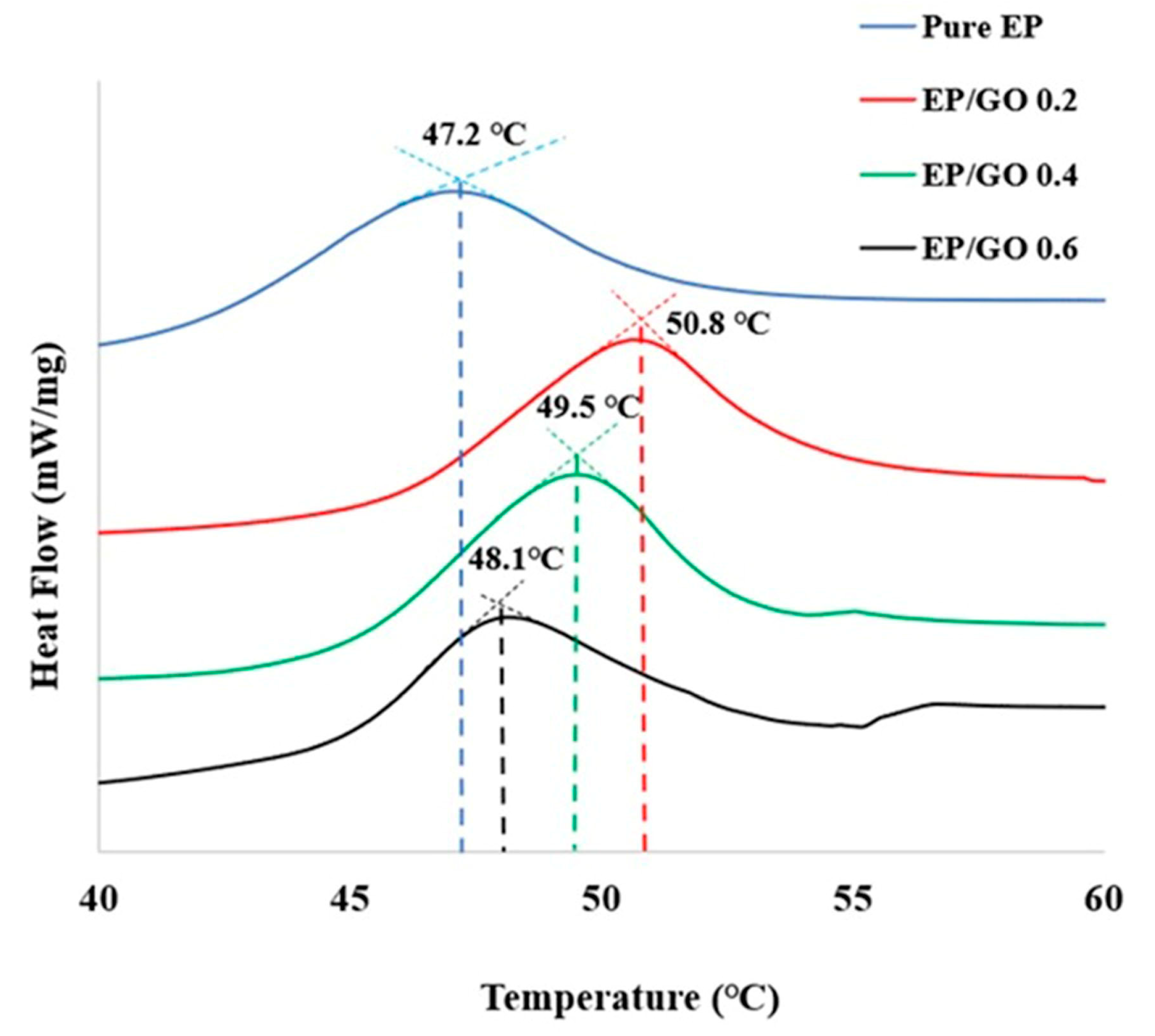Carbon 10 00052 g008