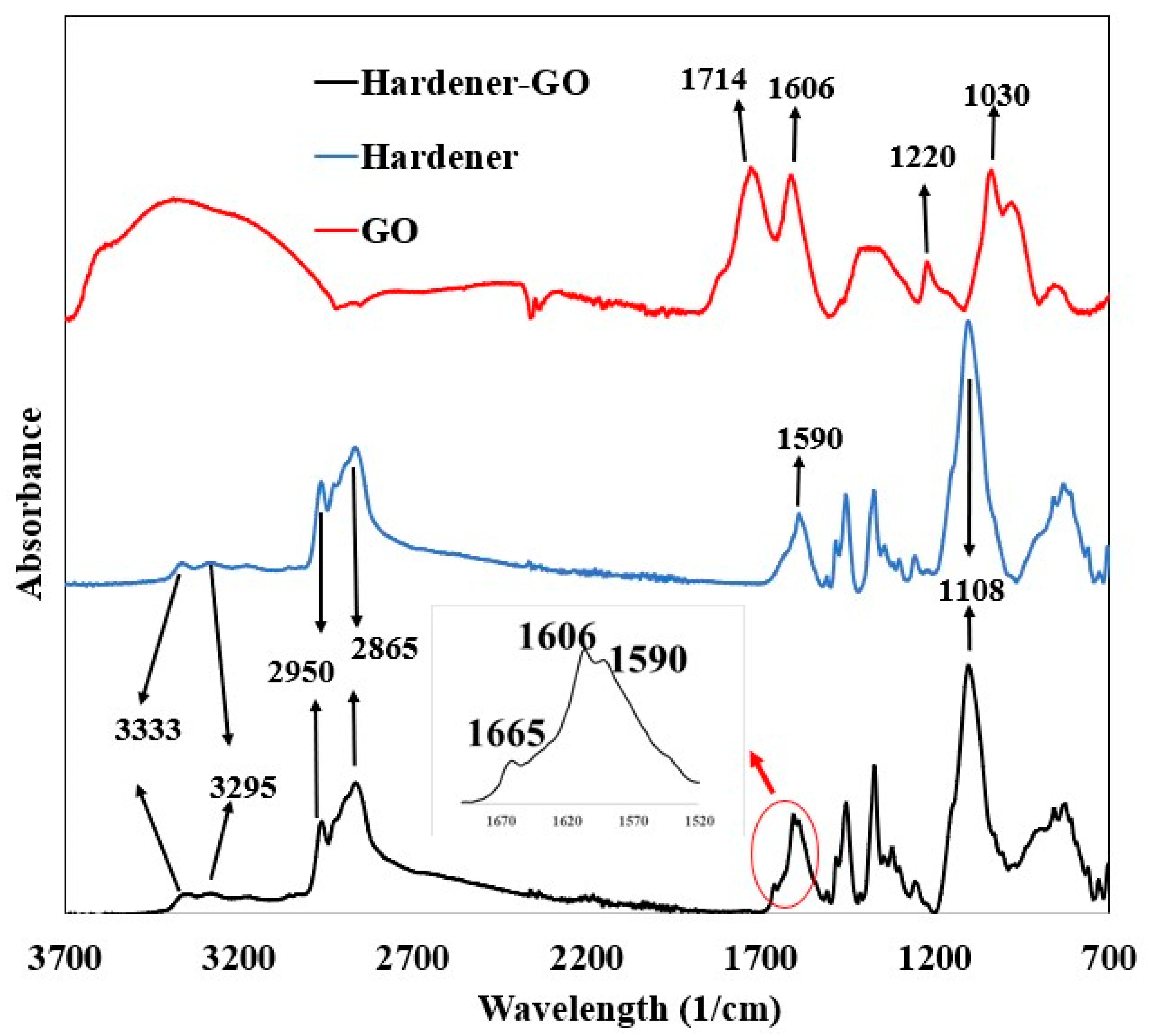 Carbon 10 00052 g009