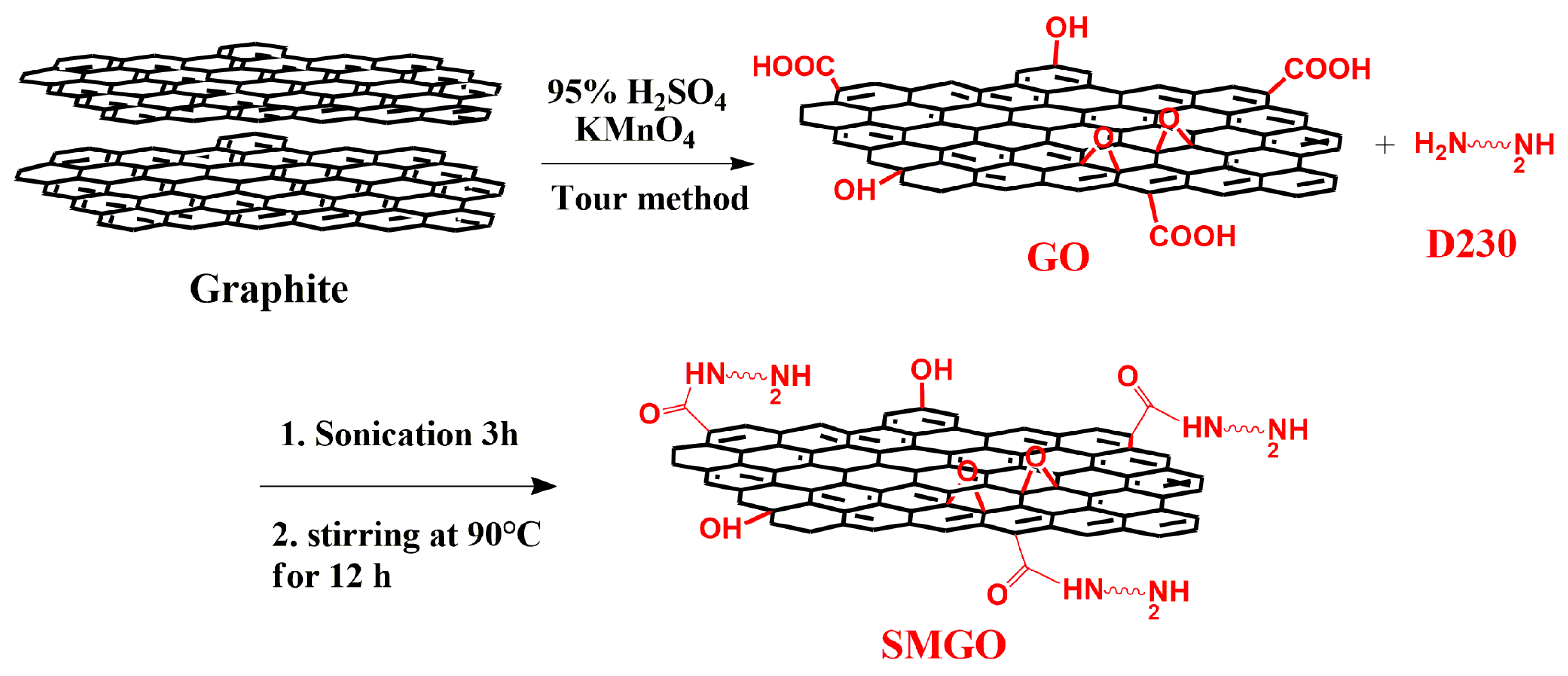 Carbon 10 00052 g012