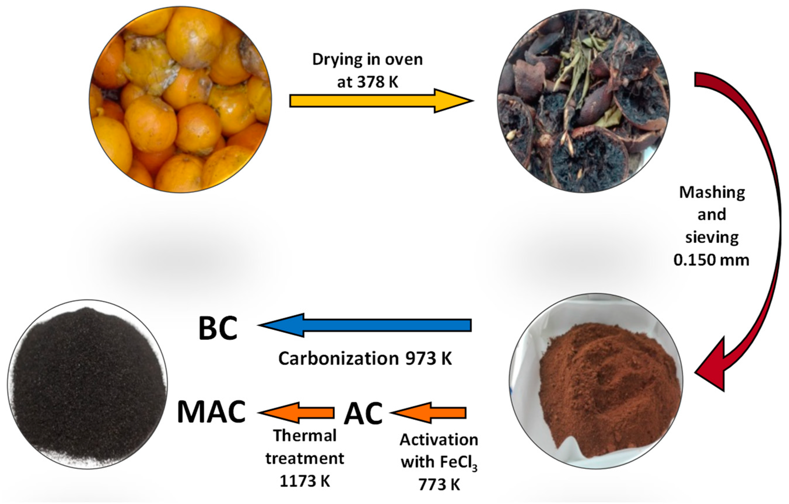 Carbon 10 00053 g001