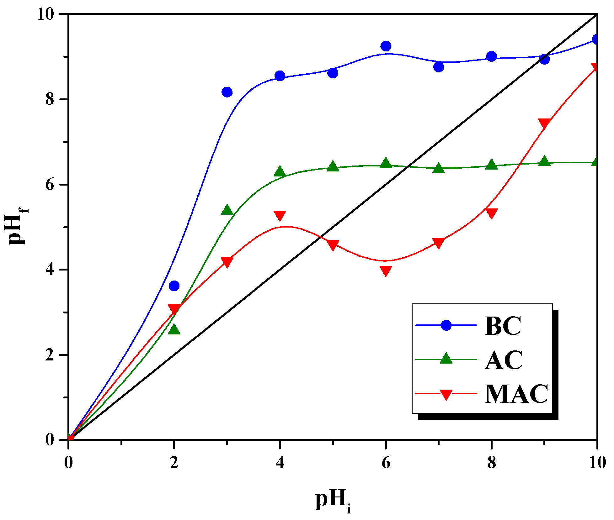 Carbon 10 00053 g006