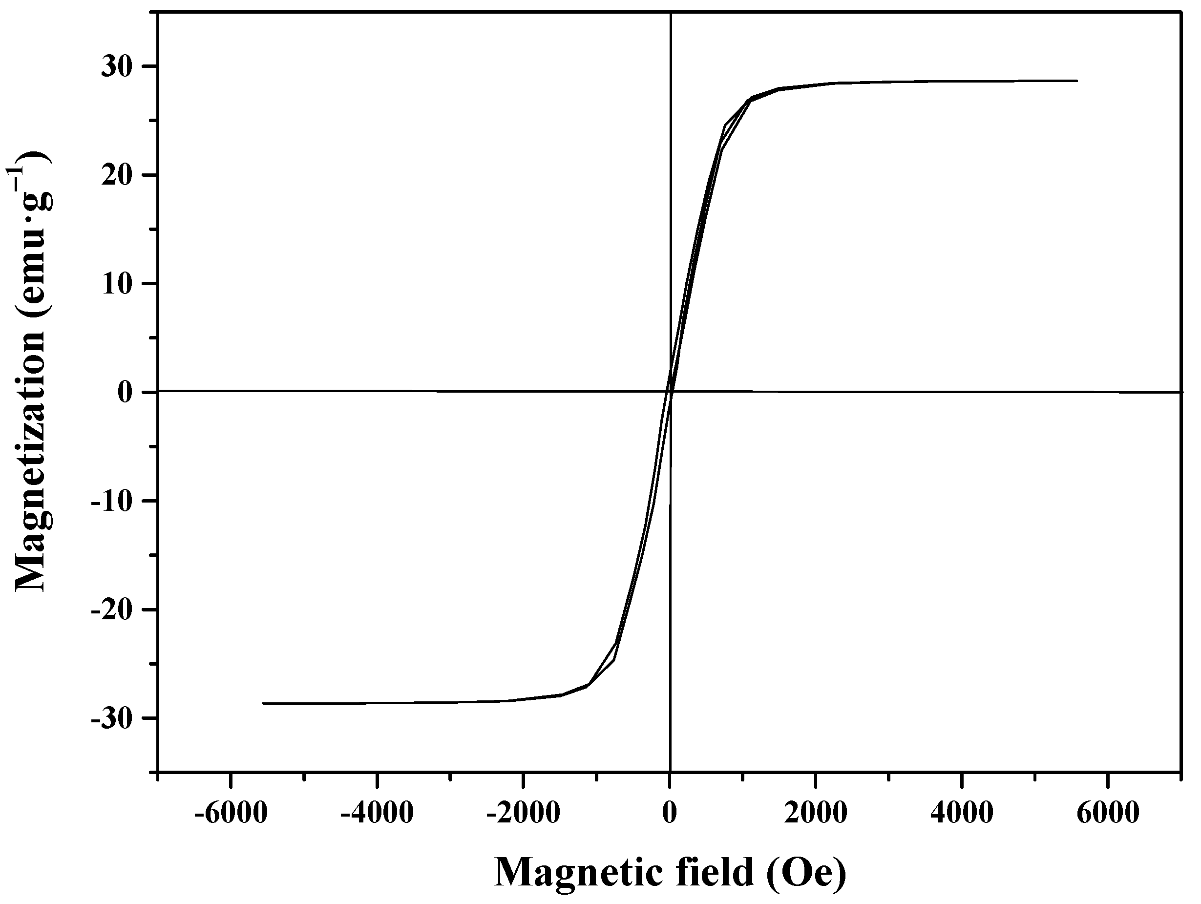 Carbon 10 00053 g008