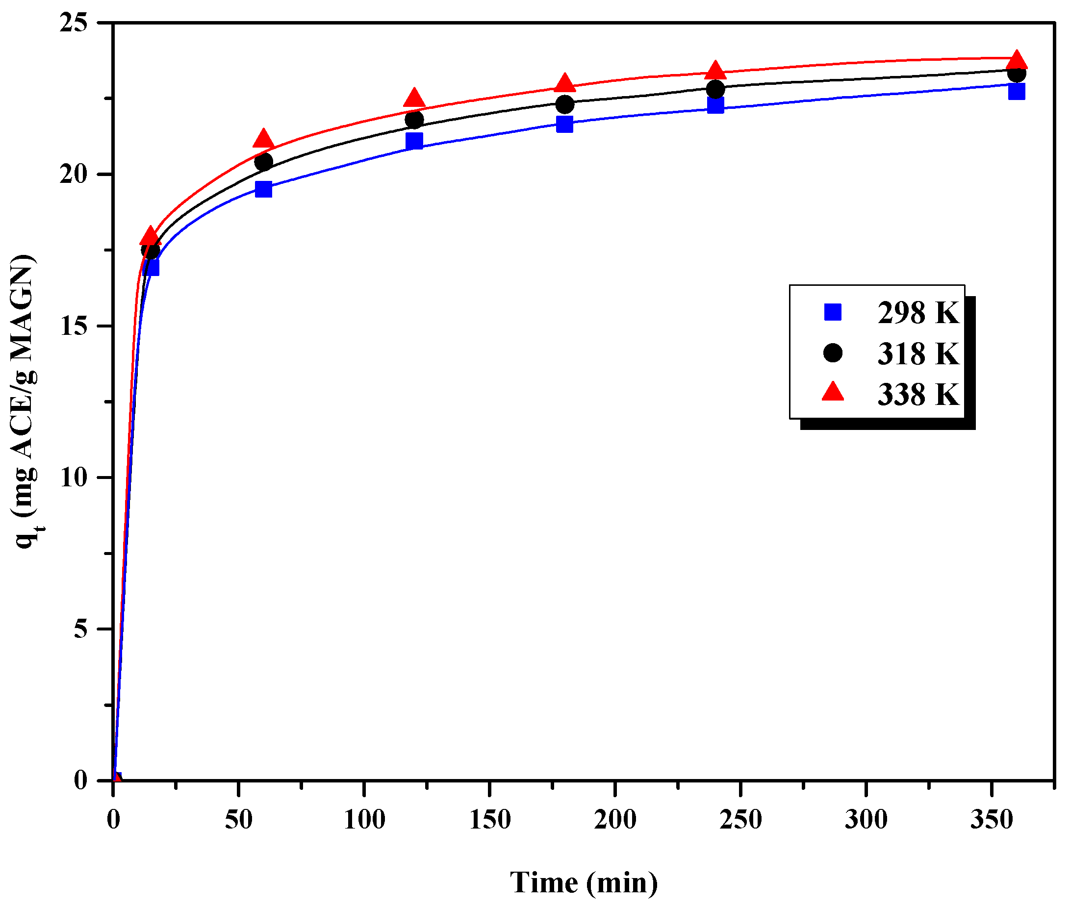 Carbon 10 00053 g012