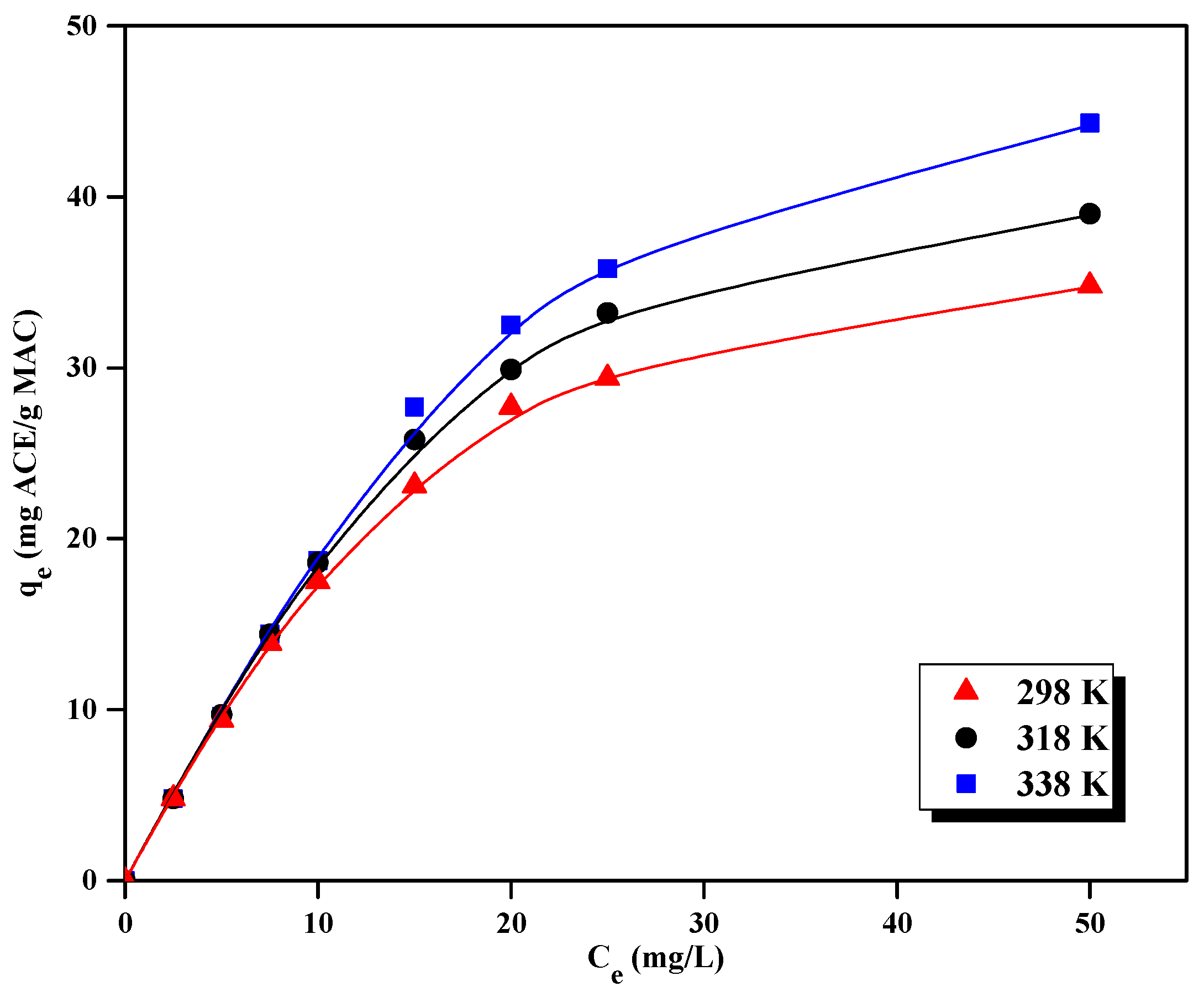 Carbon 10 00053 g013