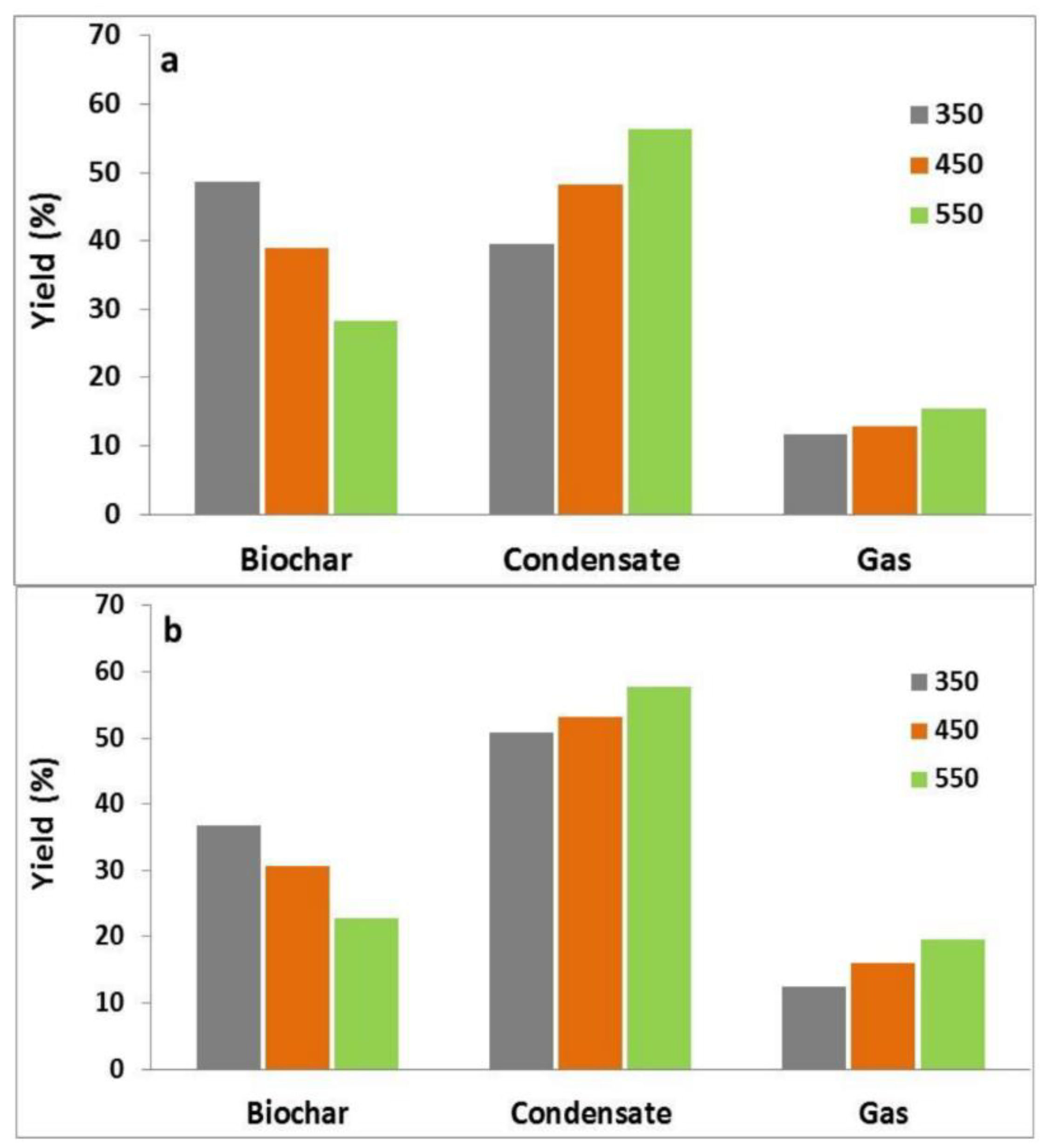 Carbon 10 00054 g002