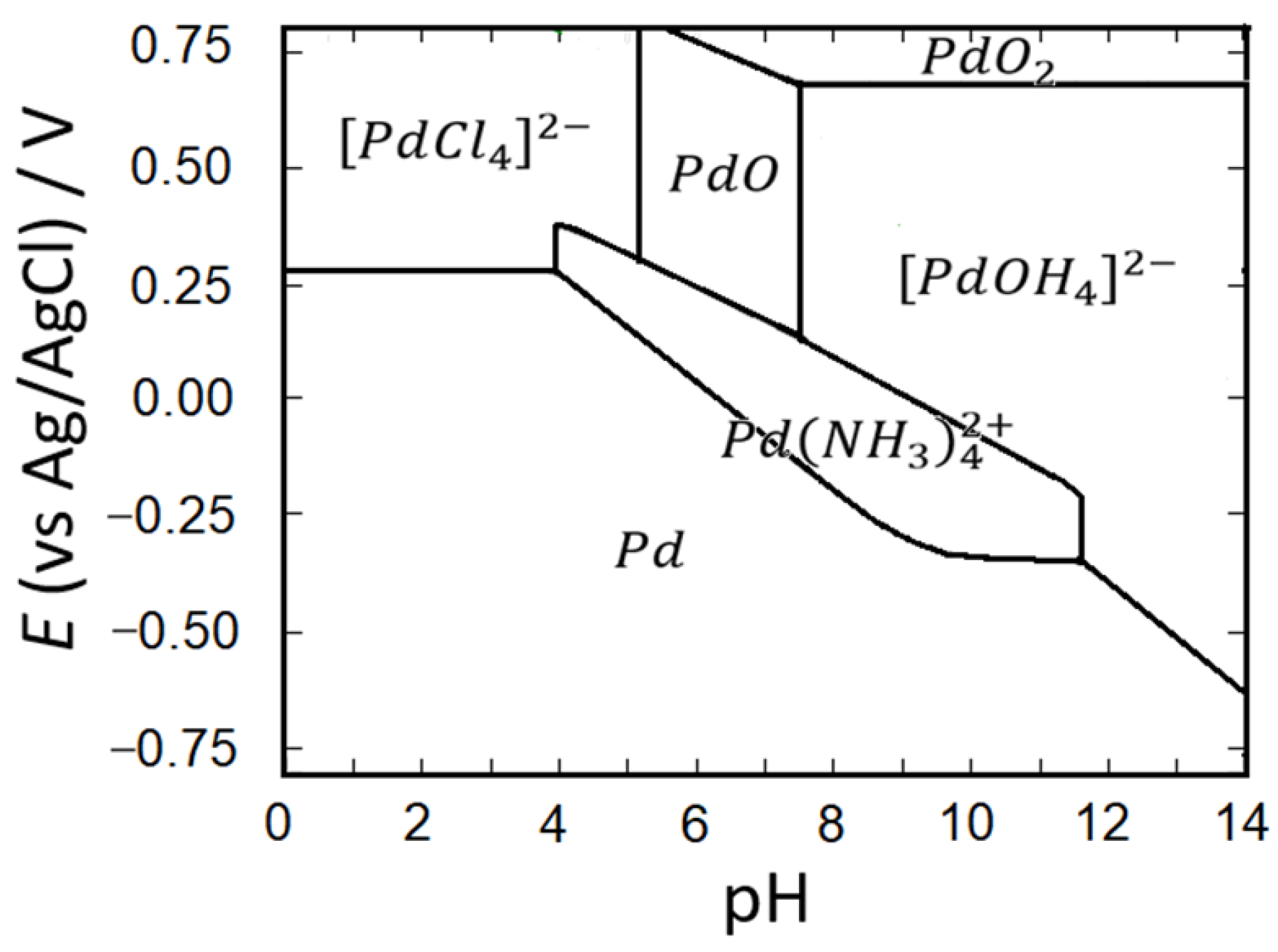 Carbon 10 00055 g001