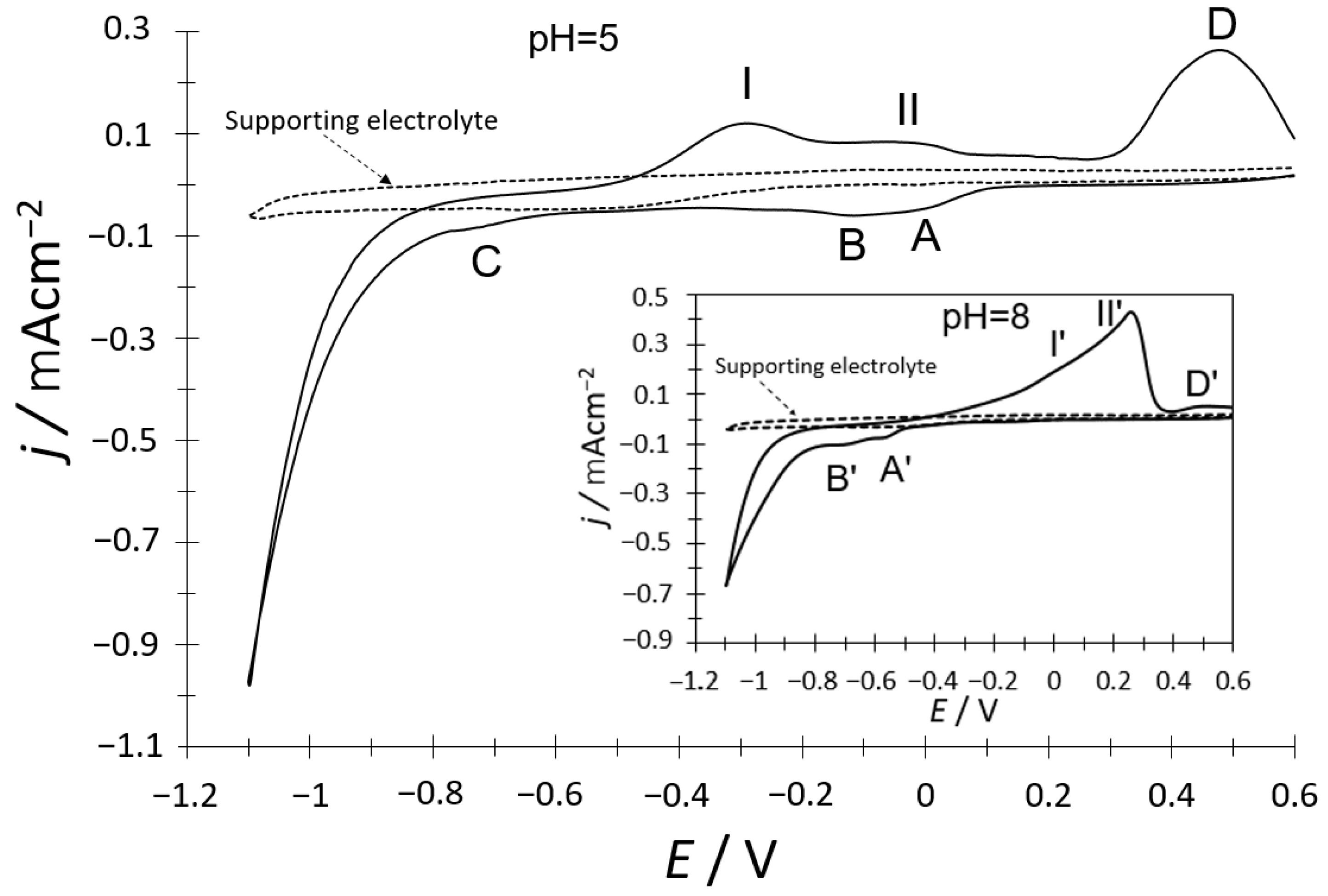 Carbon 10 00055 g002