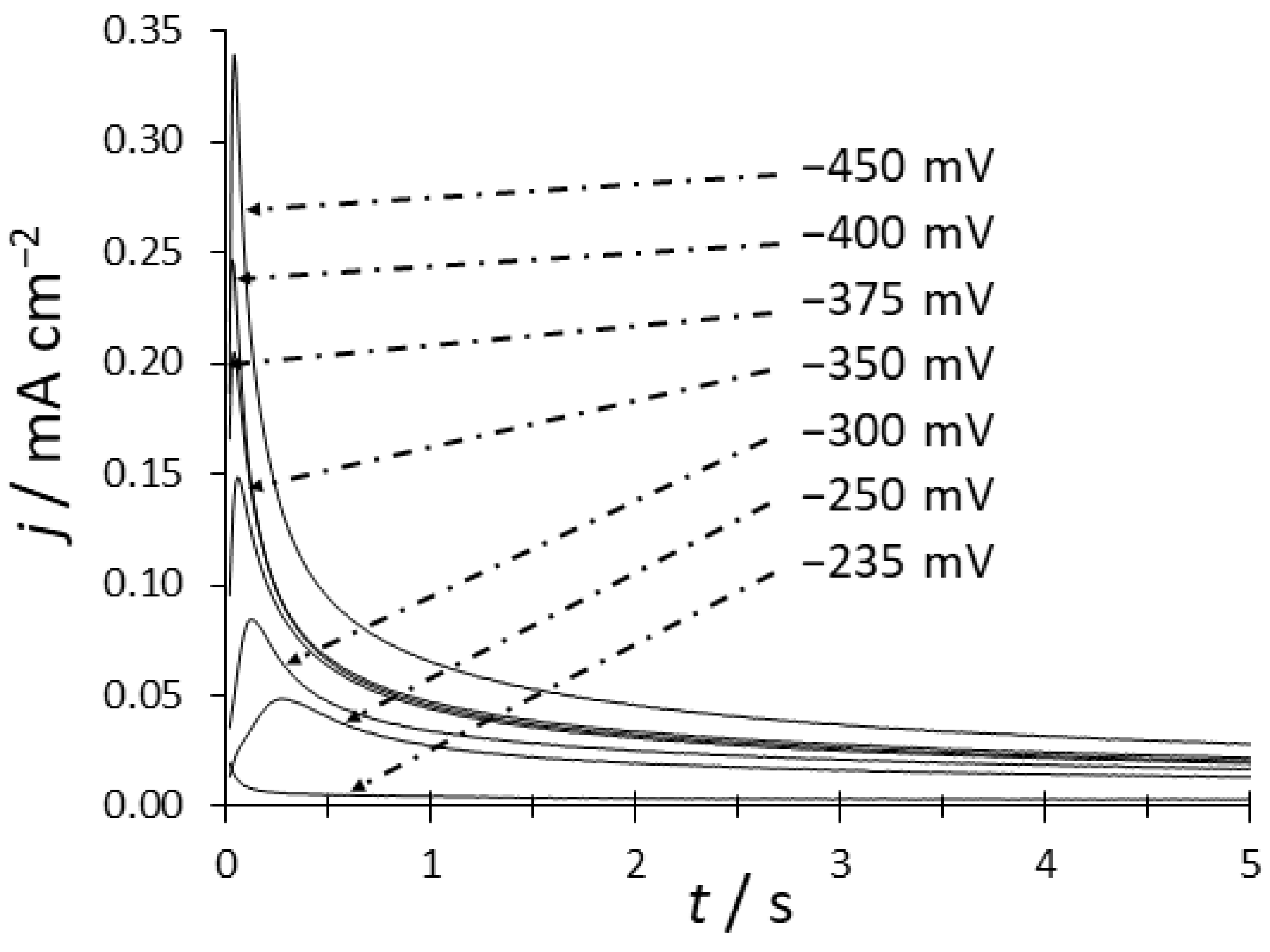 Carbon 10 00055 g005