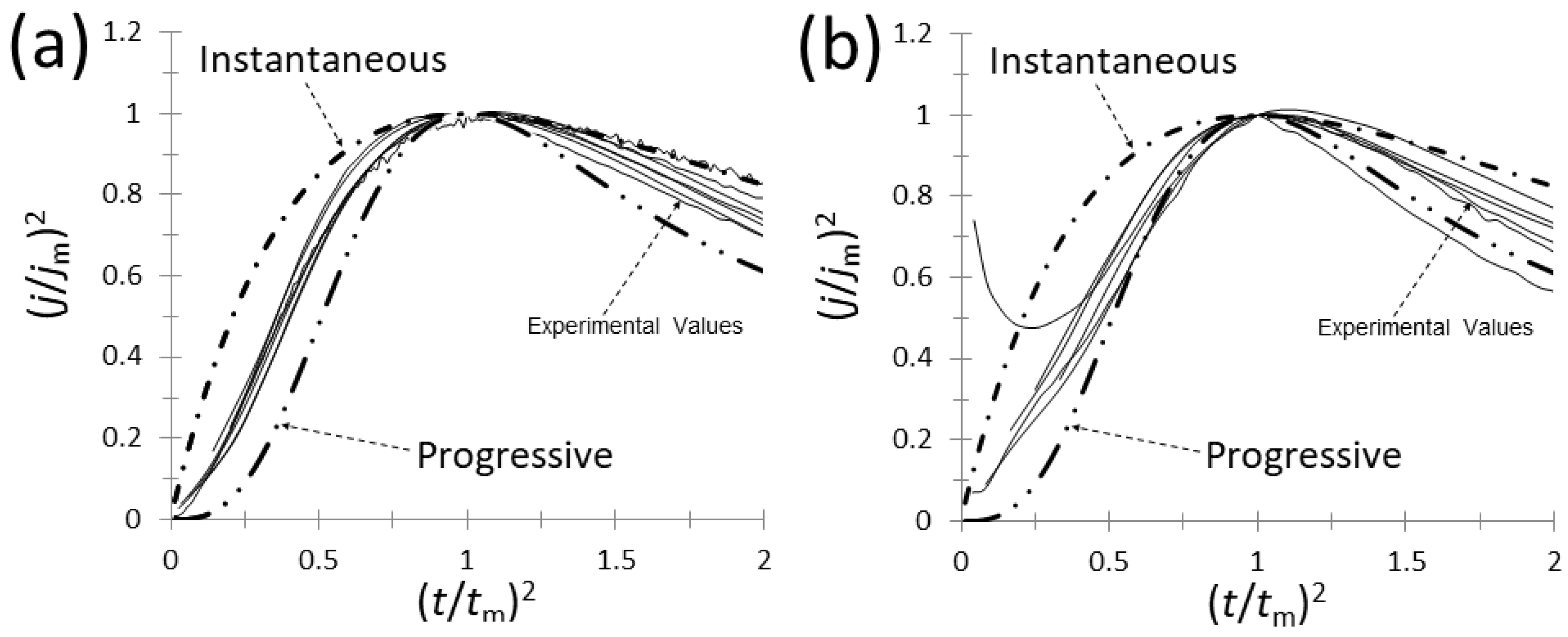 Carbon 10 00055 g006