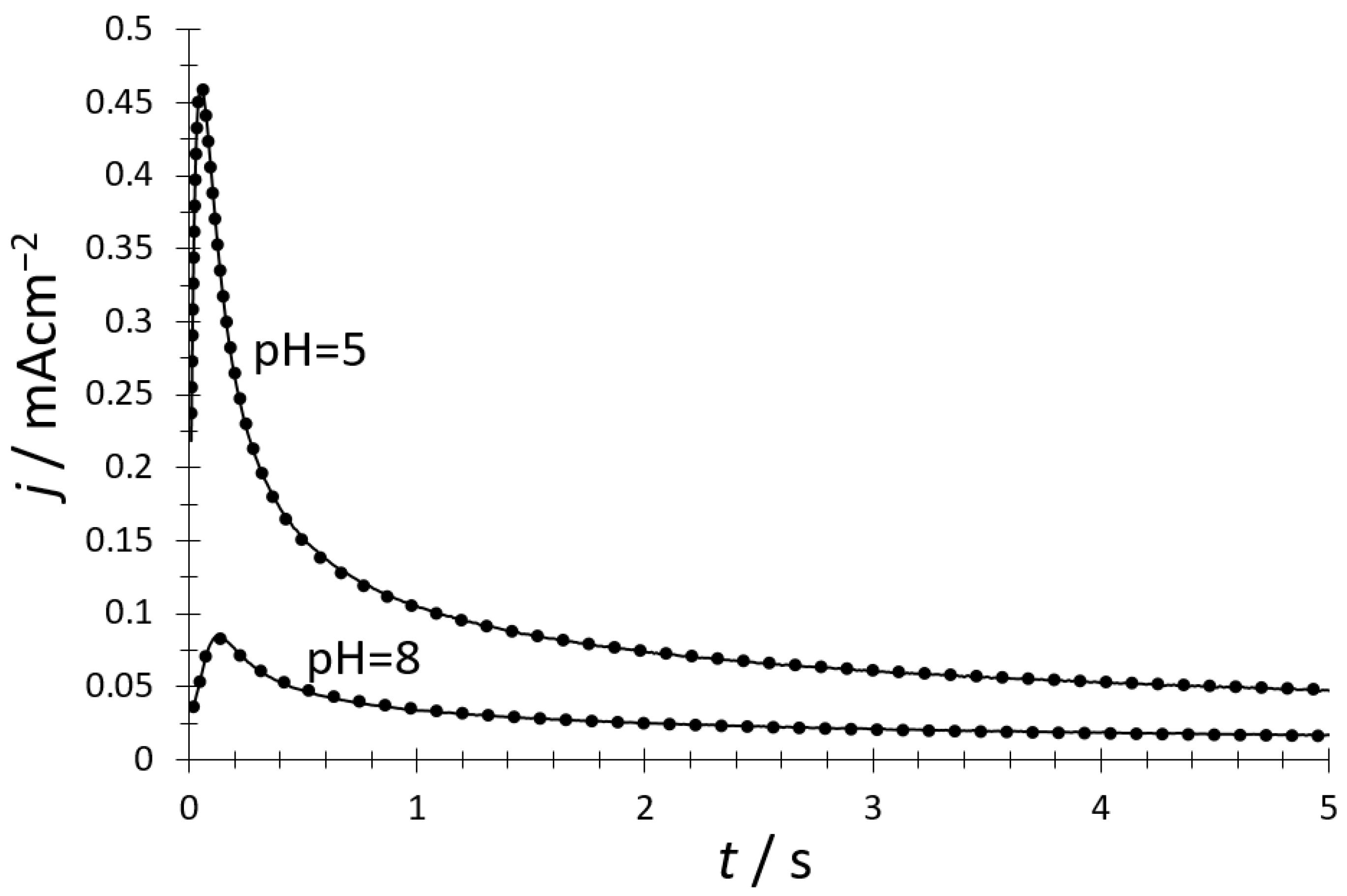 Carbon 10 00055 g007