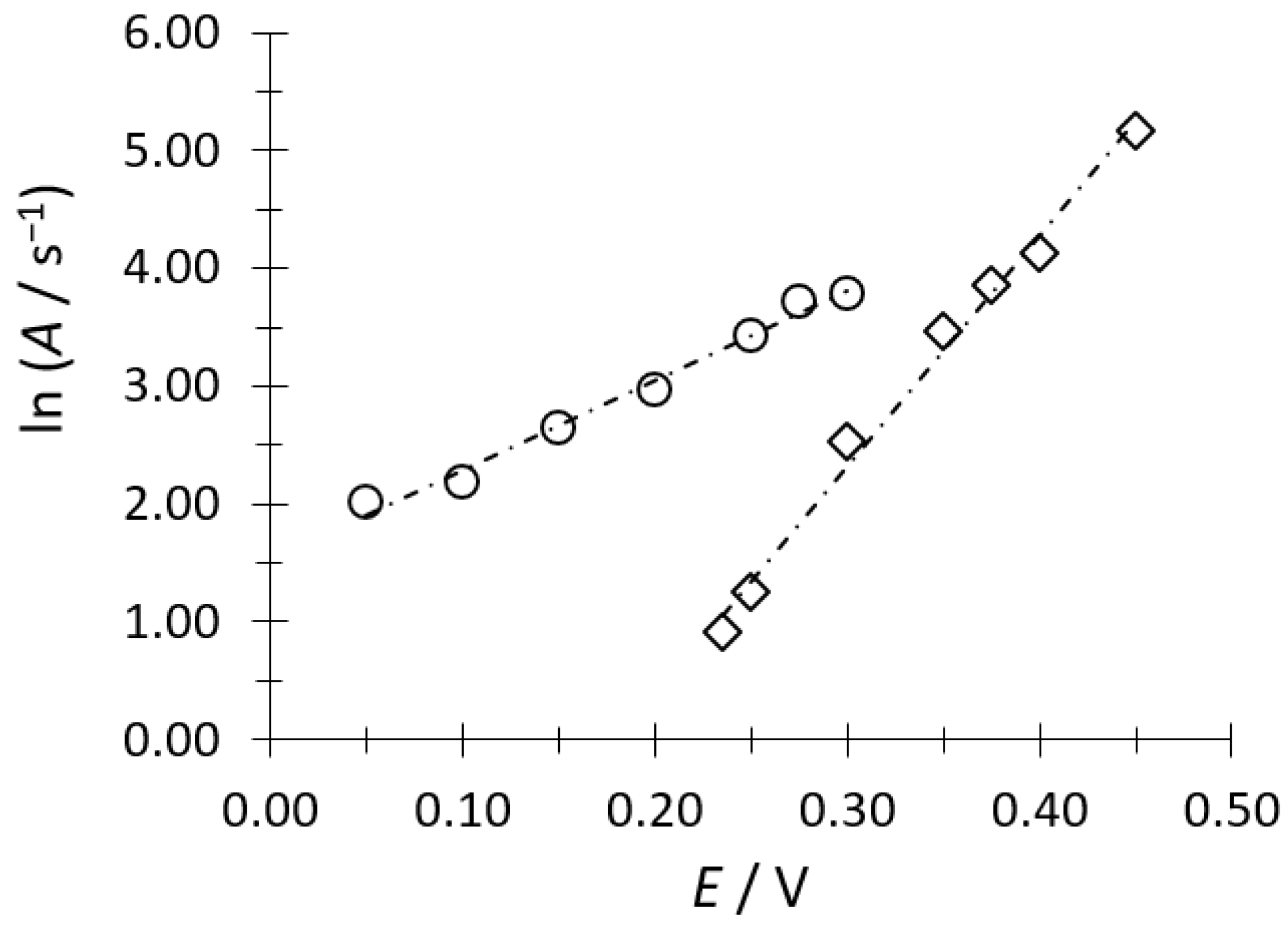 Carbon 10 00055 g008