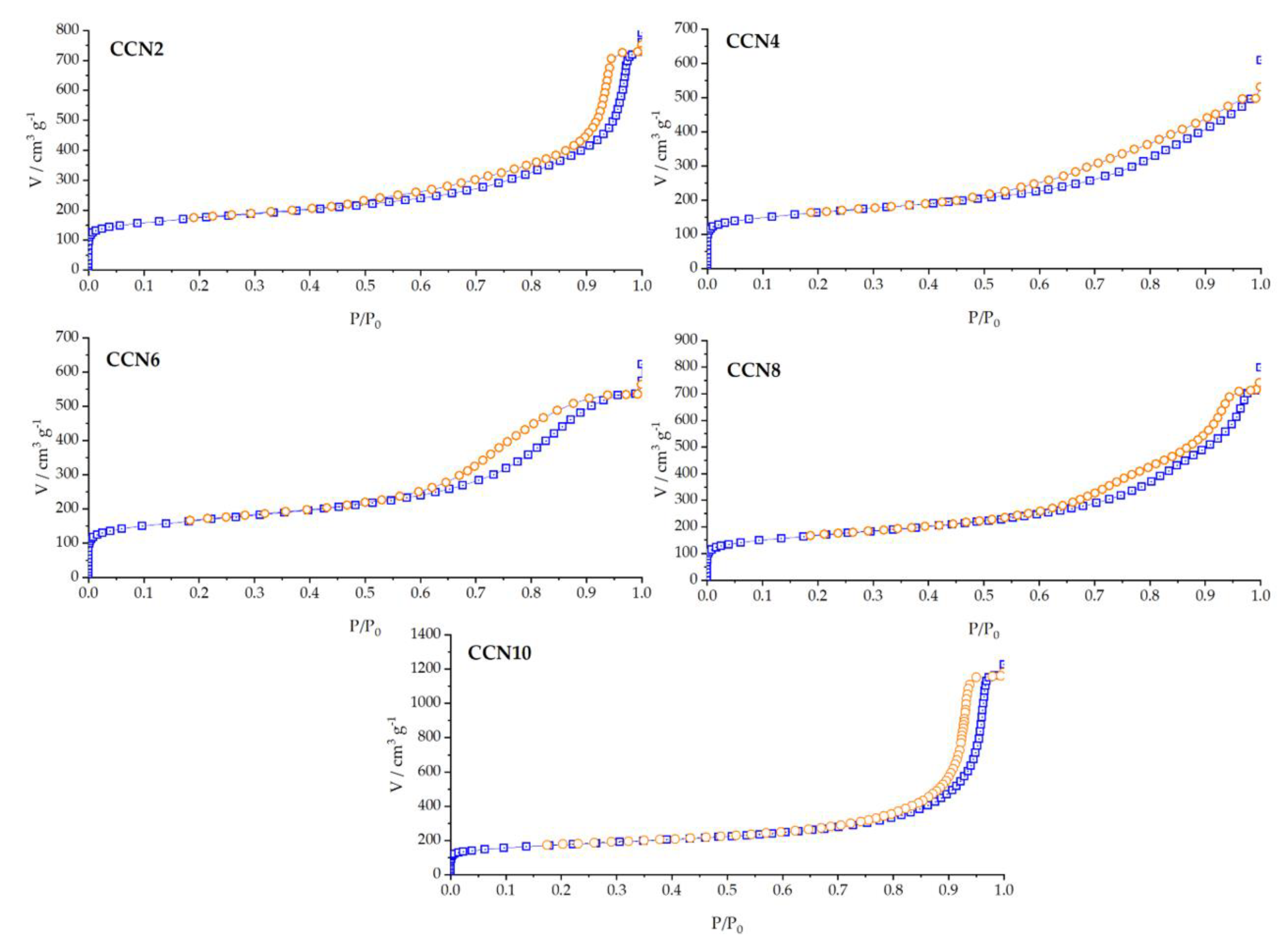 Carbon 10 00056 g002