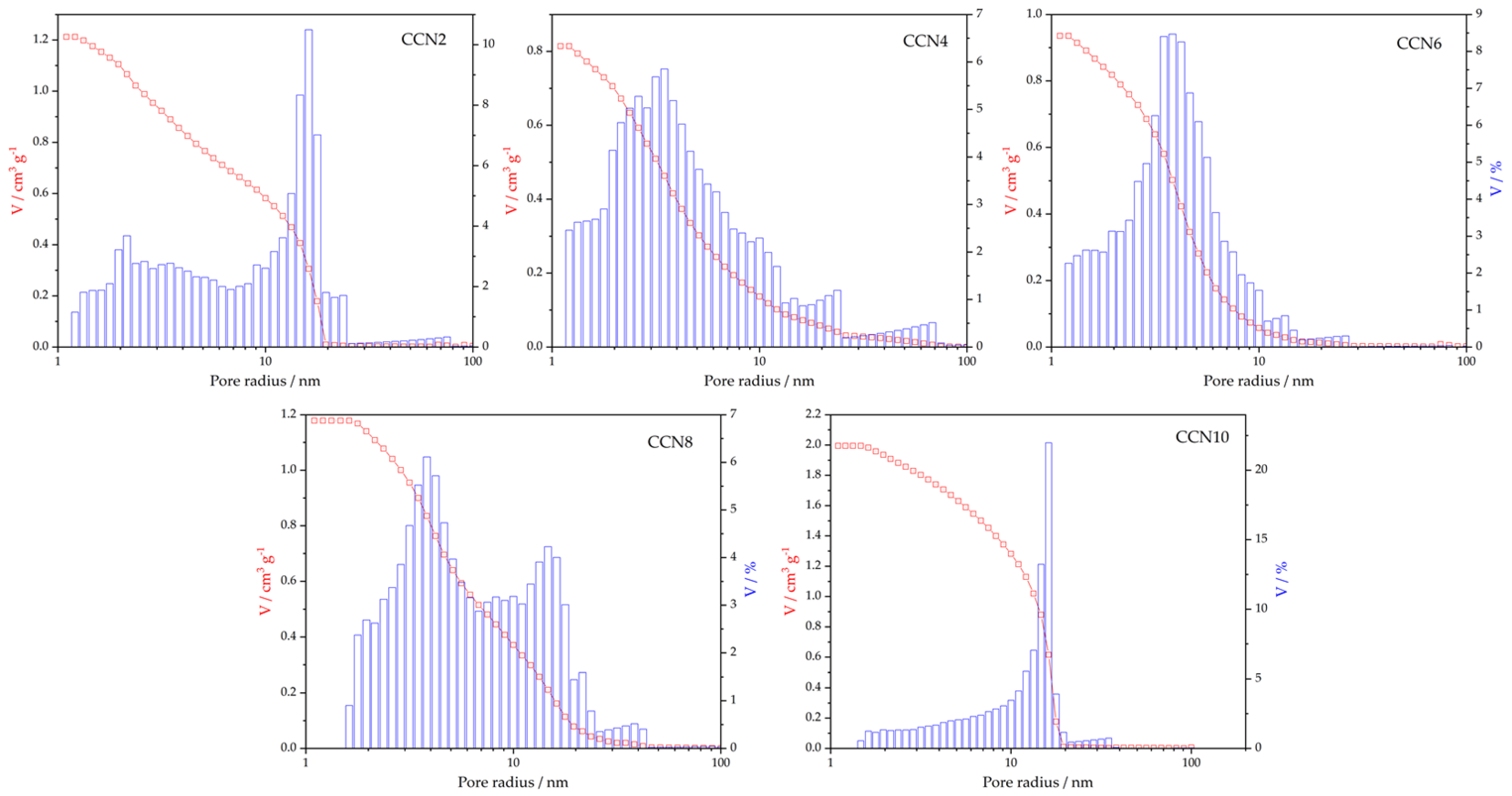 Carbon 10 00056 g003