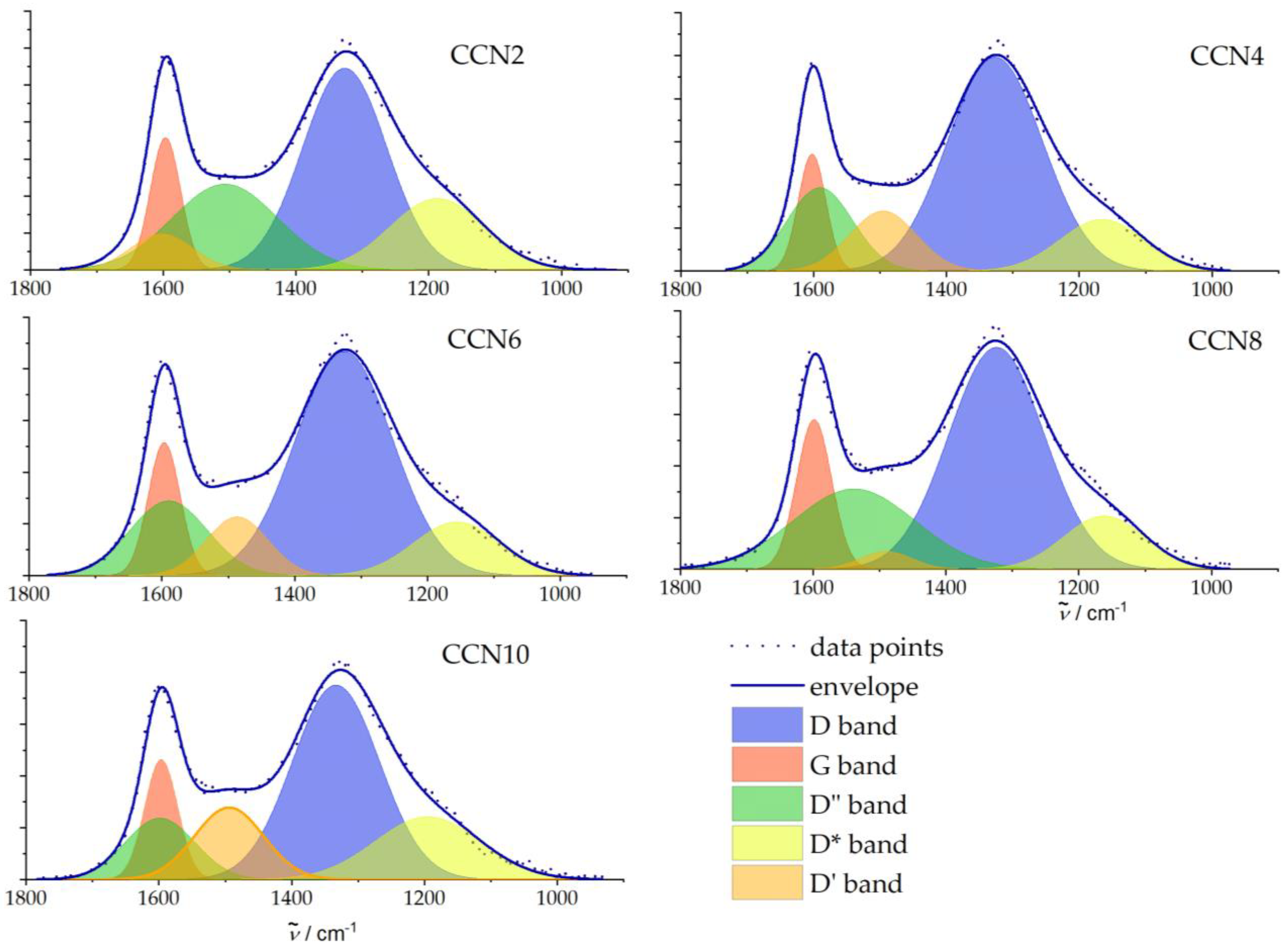 Carbon 10 00056 g004