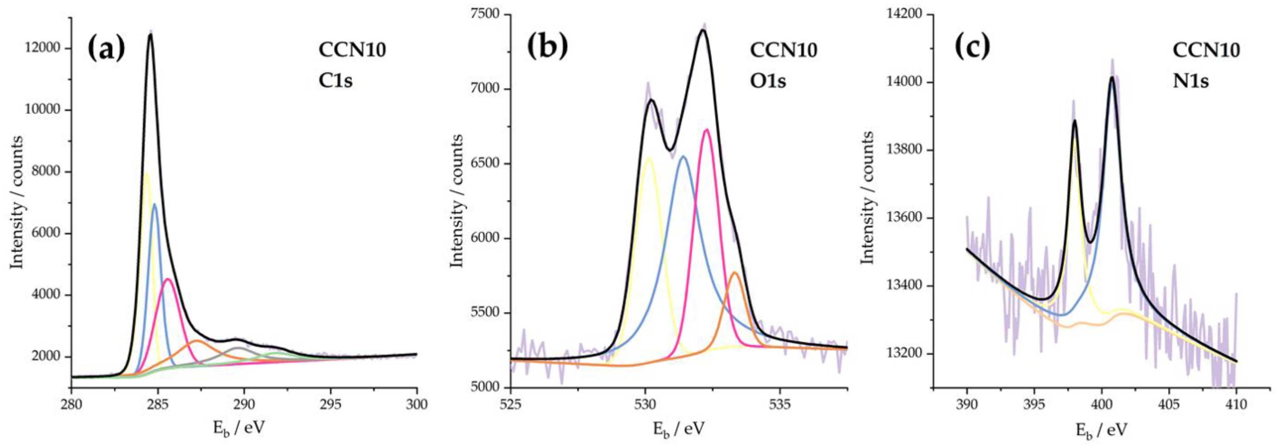 Carbon 10 00056 g005